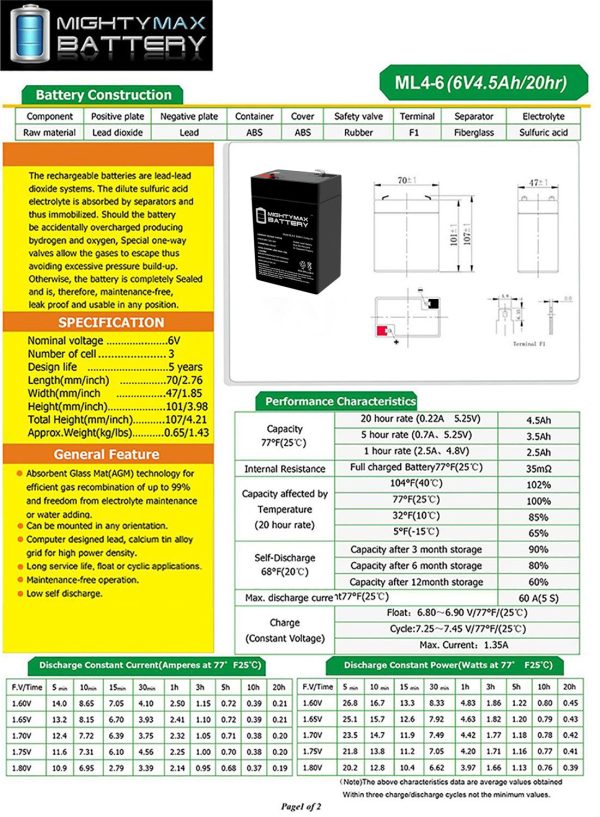 6V 4.5AH SLA Replacement Battery for Sonnenschein SN640
