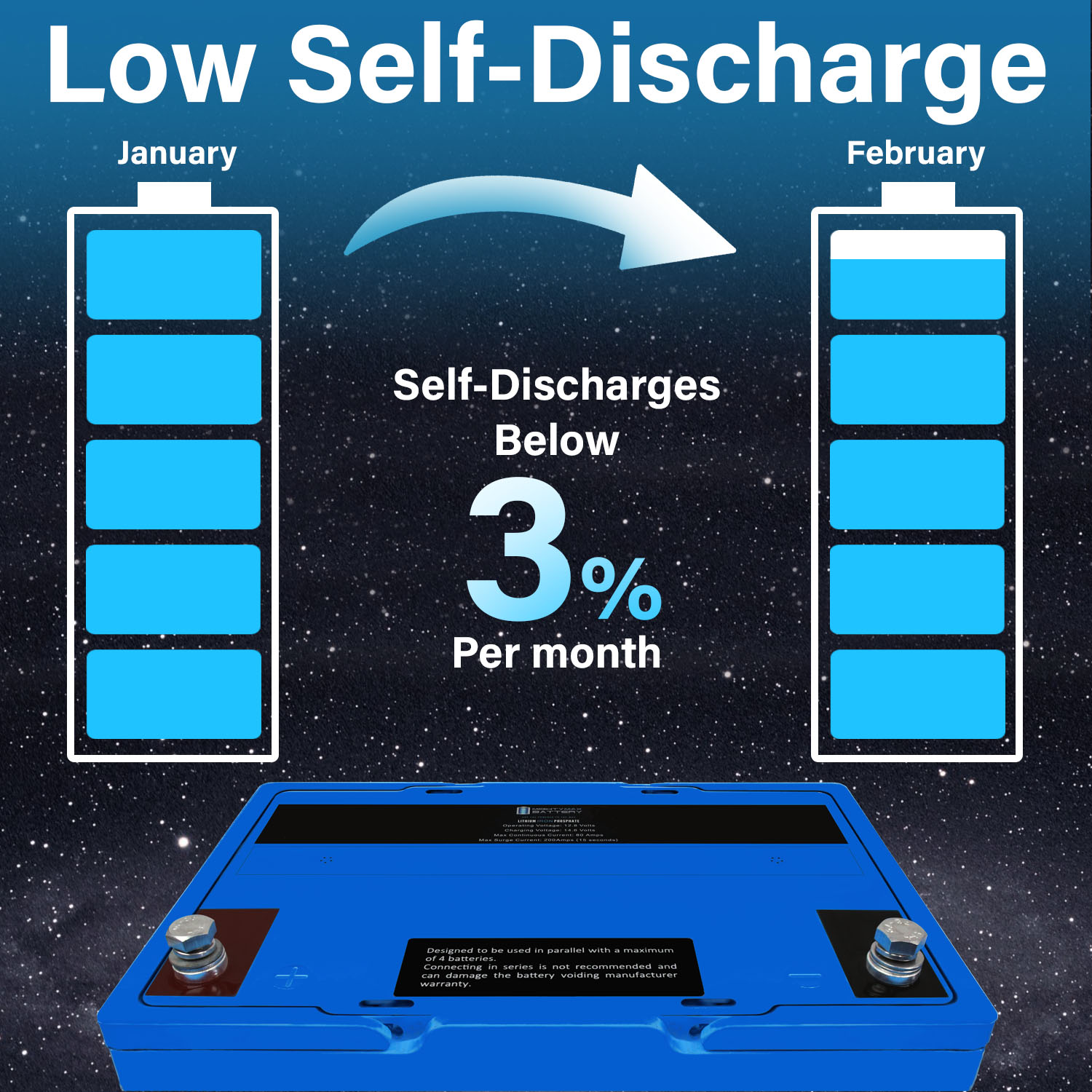 thumbnail image 2 of ExpertPower 12V 75AH Gel Deep Cycle Battery Replaces BCI Group 24M 2 of 9