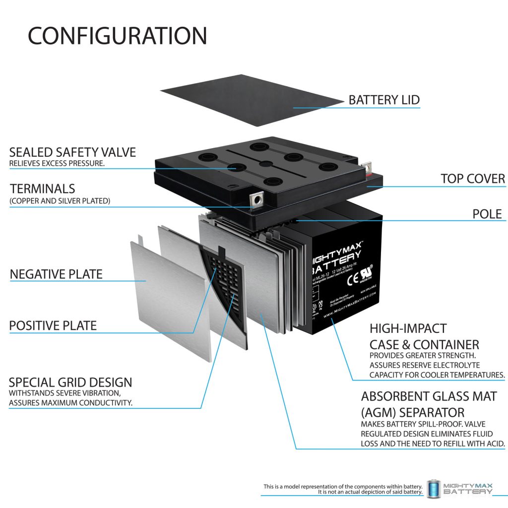 ML2612 12 Volt 26 AH, T3 Terminal, Rechargeable SLA AGM Battery