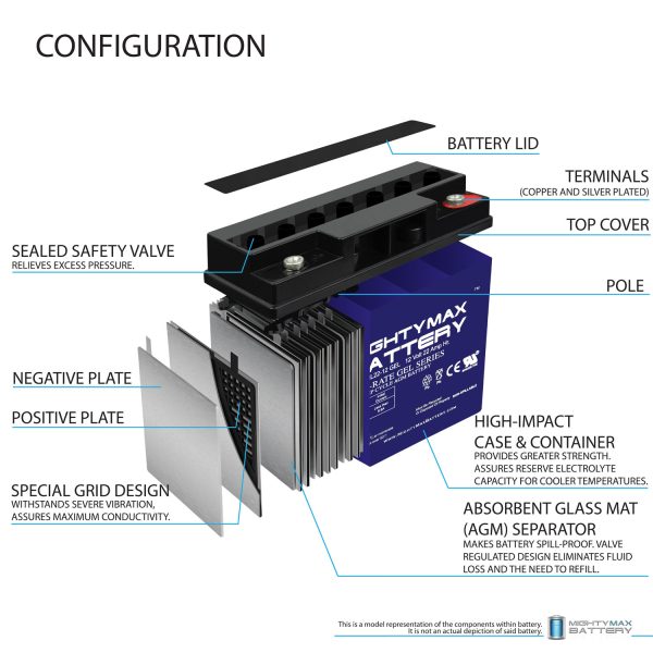 Mighty Max 12V 22AH SLA Battery – Replacement For Truck PAC ES1240 & ES8000 Jump Starter