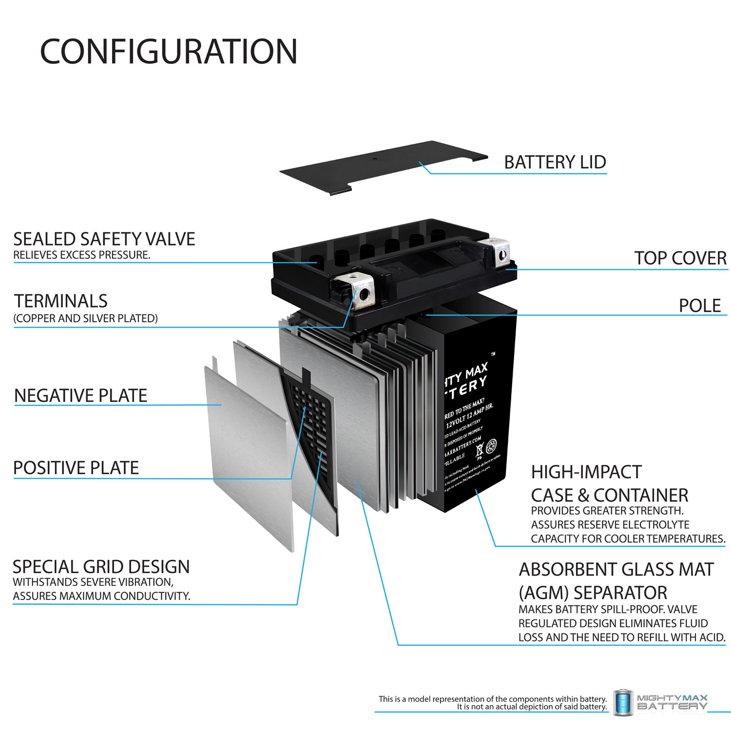 古河電池 FB12A-A センサー付 バイク用開放型バッテリー 液別