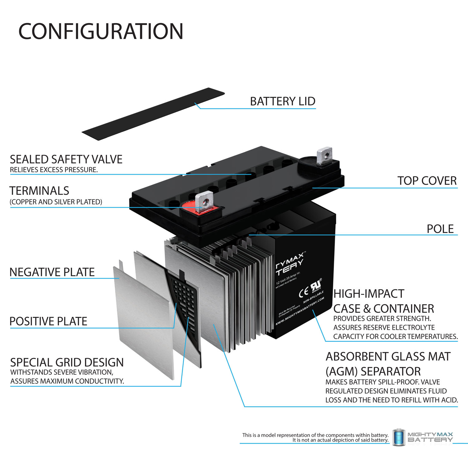  Mighty Max Battery ML4-6 - 6 Volt 4.5 AH, F1 Terminal,  Rechargeable SLA AGM Battery : Health & Household