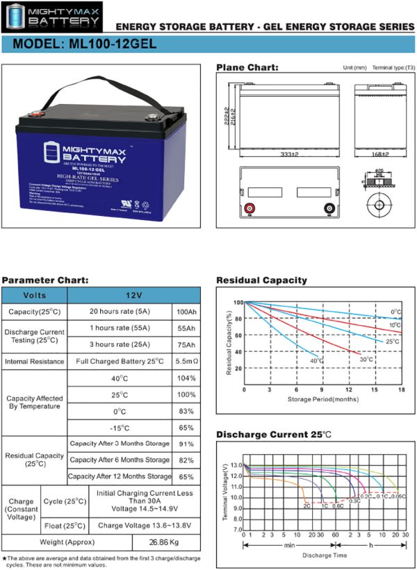12V AGM Battery – 100AH Deep Cycle - Purple Line USA