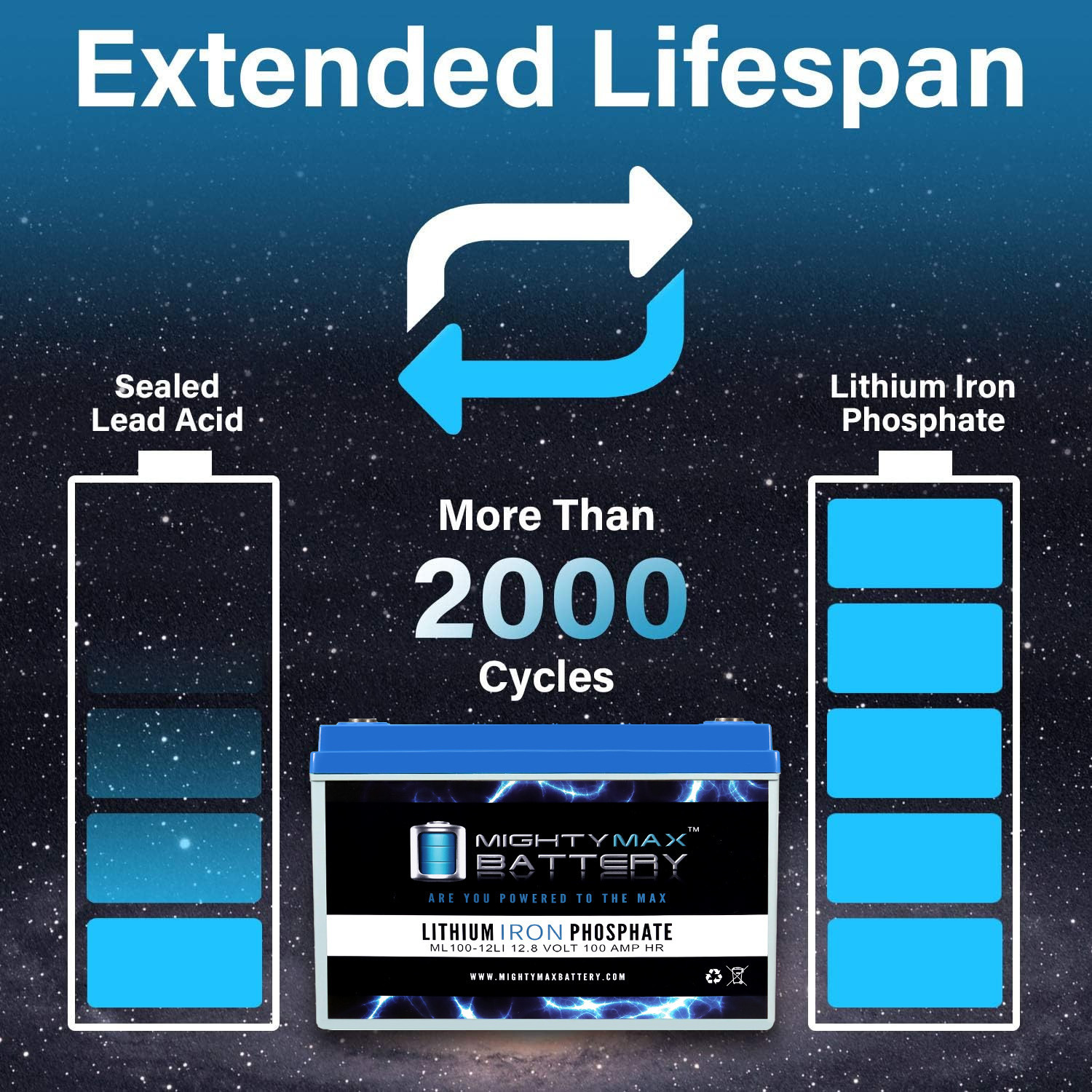 100AH 12V LiFePO4 HEATED Lithium Deep Cycle Battery - Guardian
