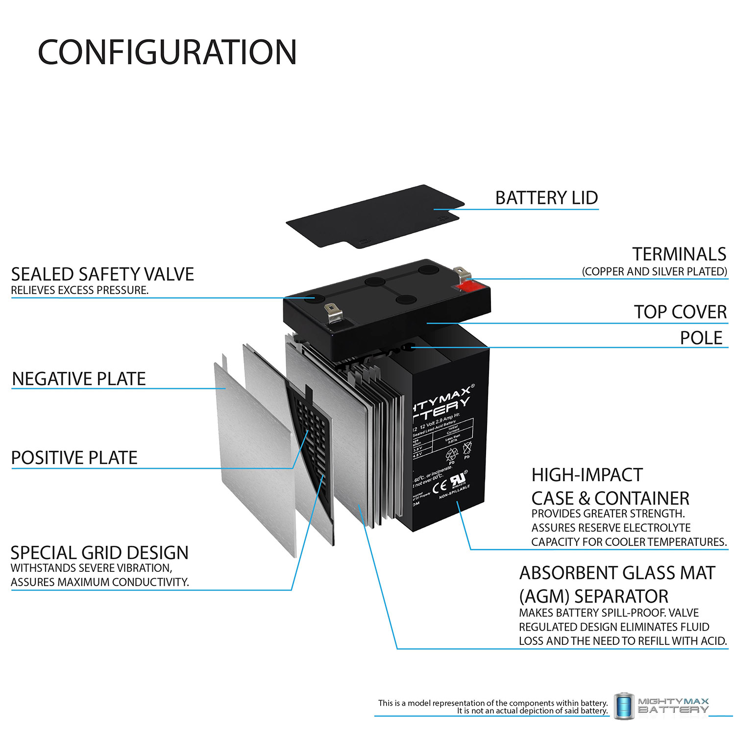 ML2.9-12 - 12Volt 2.9AH, F1 Terminal, Rechargeable SLA AGM Battery ...