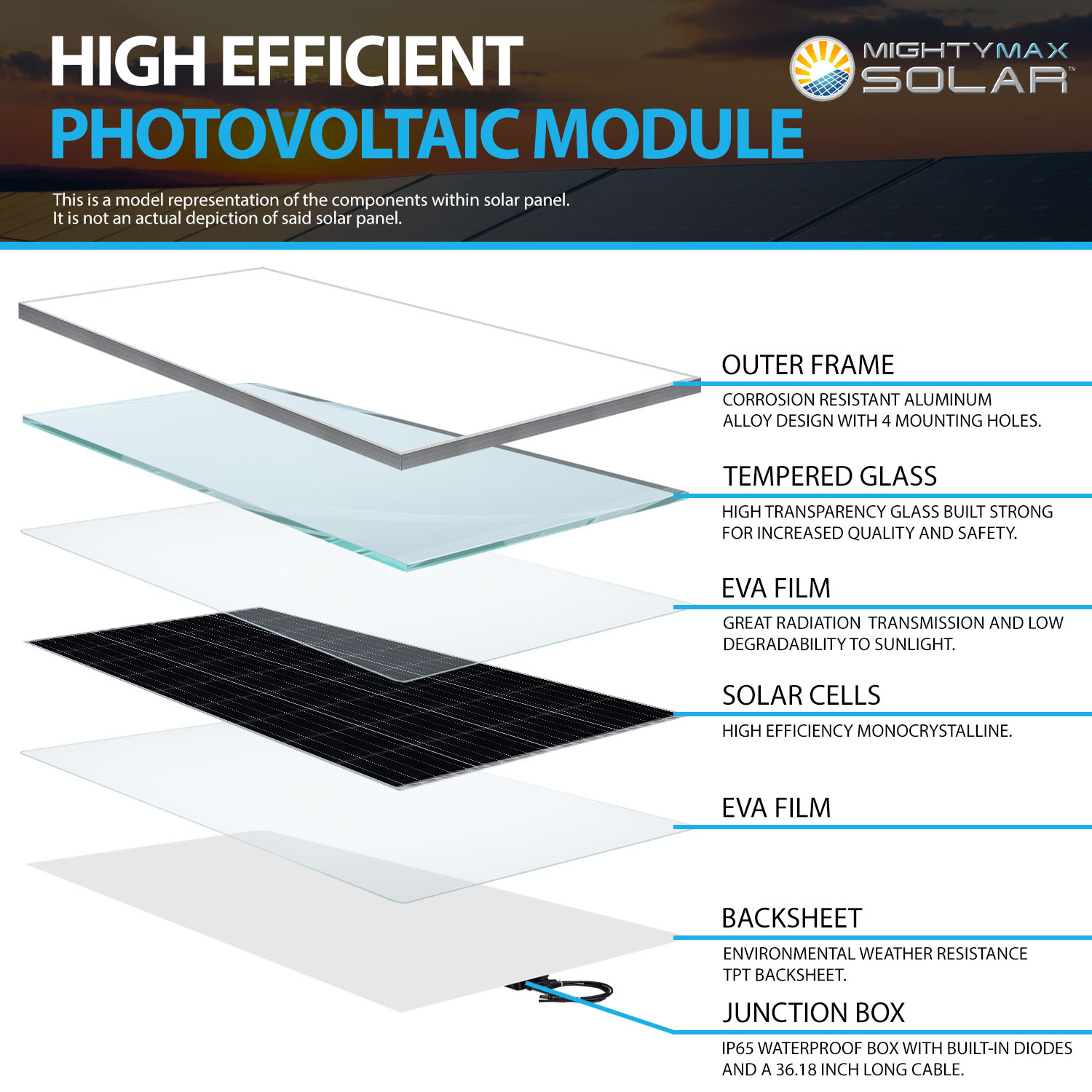 200 Watt 12 Volt, High Efficiency Monocrystalline Solar Panel With Solar Connectors for RV, Marine, Rooftop Farm, Home and Many Other Off-Grid Applications and More..