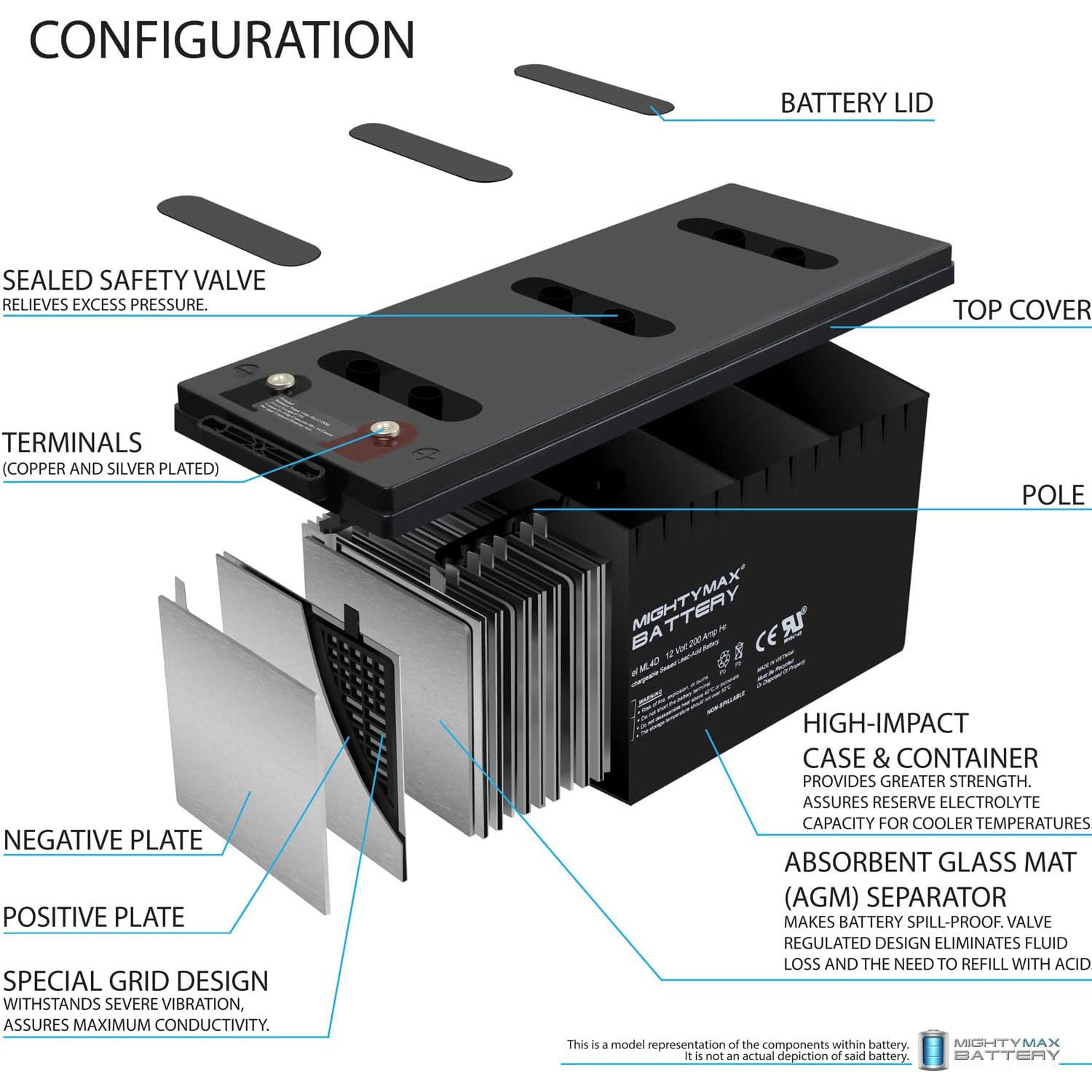 12V 200Ah 4D SLA AGM Battery Replacement for Solar Systems ML4D -12 Volt 200 AH, Internal Thread (INT) Terminal, Rechargeable SLA AGM Battery