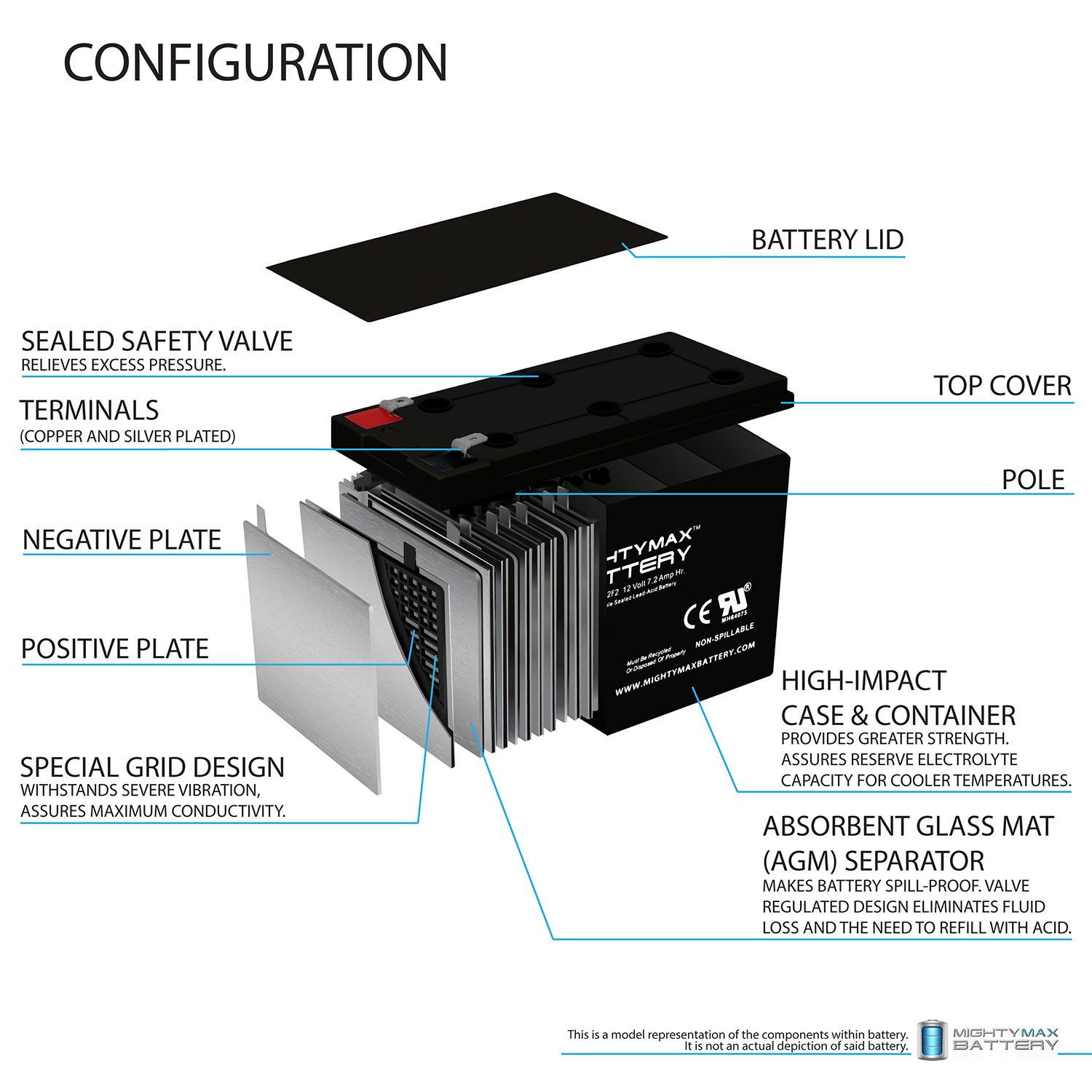 Mighty Max Battery ML7-12F2 – 12 Volt 7 AH, F2 Terminal, Rechargeable SLA AGM Battery Mighty Max Battery ML7-12F2 - 12 Volt 7 AH, F2 Terminal, Rechargeable SLA AGM Battery