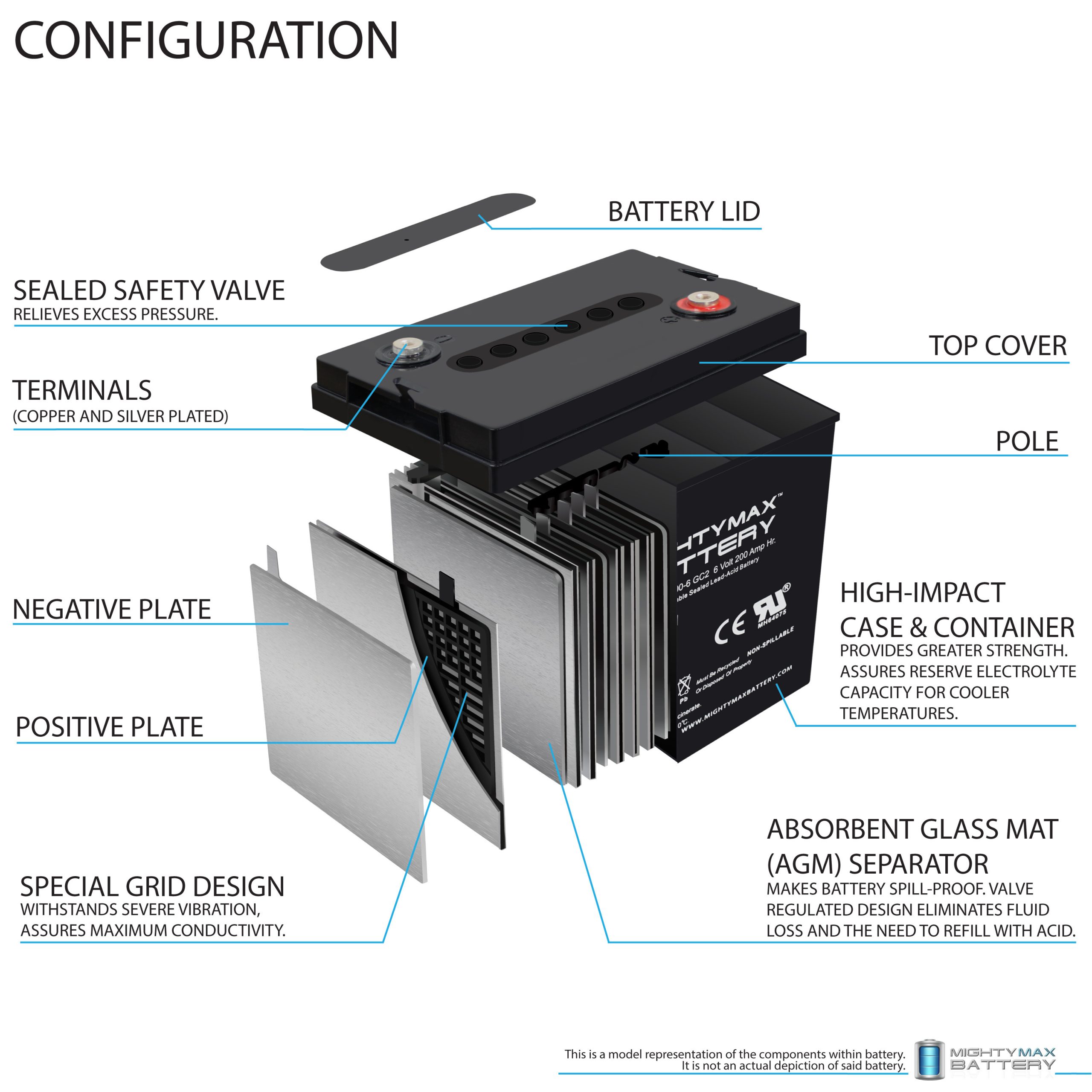 ML200-6GC2 – 6 Volt 200 AH, Internal Thread (INT) Terminal, Rechargeable SLA AGM Battery for Golf Cart ML200-6GC2 - 6 Volt 200 AH, Internal Thread (INT) Terminal, Rechargeable SLA AGM Battery for Golf Cart
