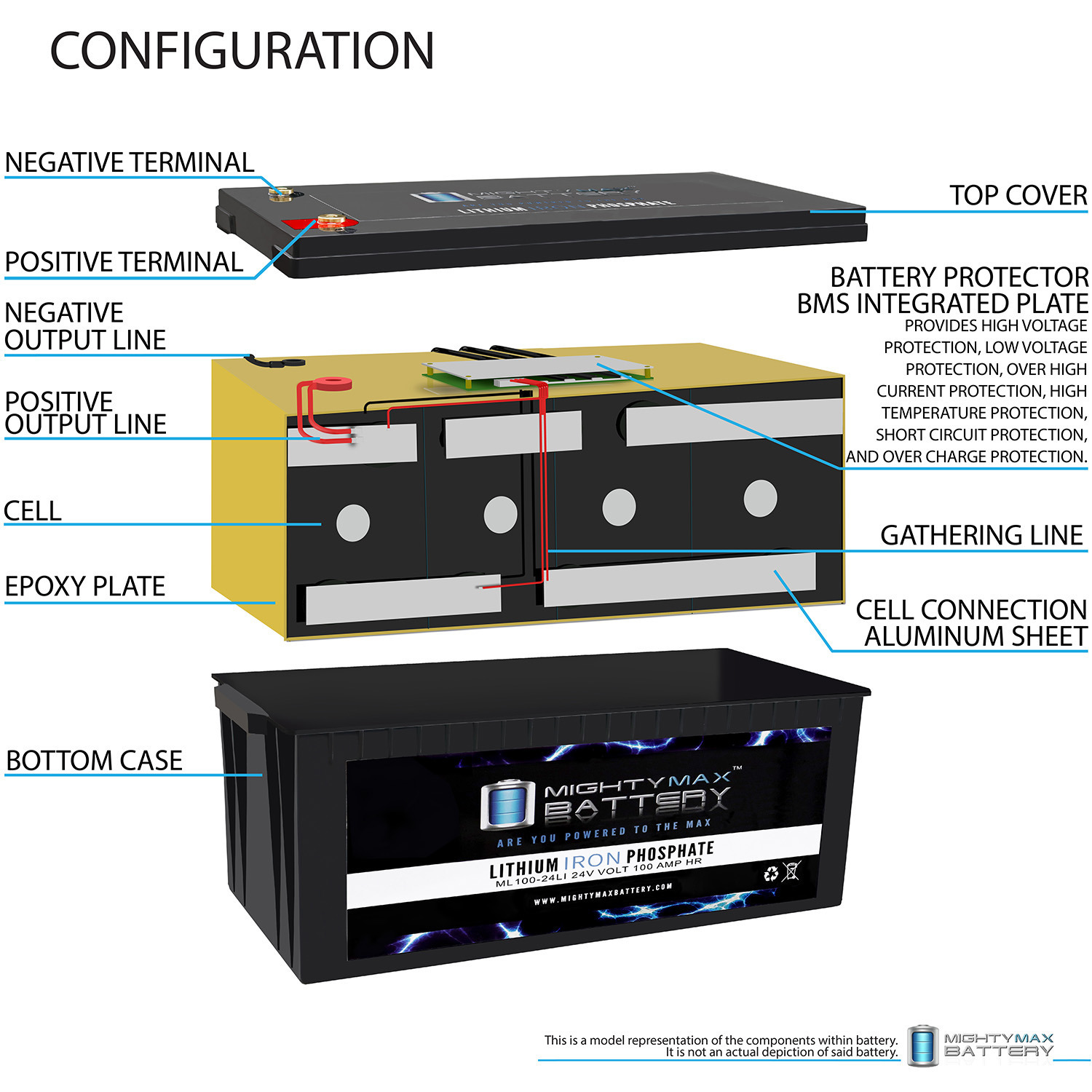 Mighty Max Battery ML100-24LI 24V 100Ah Lithium Iron Phosphate (LiFePO4) Rechargeable and Maintenance Free Battery Mighty Max Battery ML100-24LI 24V 100Ah Lithium Iron Phosphate (LiFePO4) Rechargeable and Maintenance Free Battery