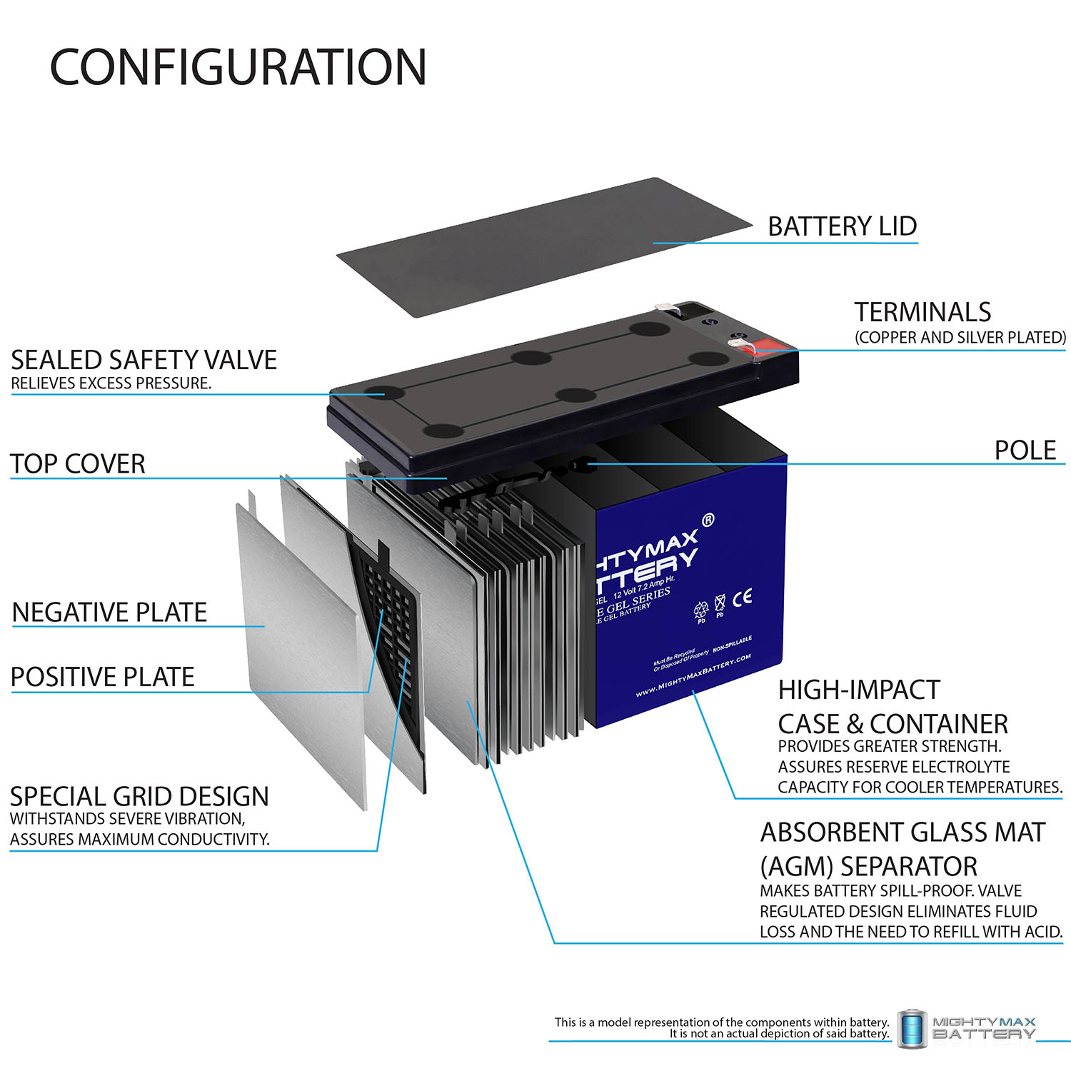 ML7-12 GEL – 12 Volt 7 AH, GEL Type, F1 Terminal, Rechargeable SLA AGM Battery ML7-12 GEL - 12 Volt 7 AH, GEL Type, F1 Terminal, Rechargeable SLA AGM Battery