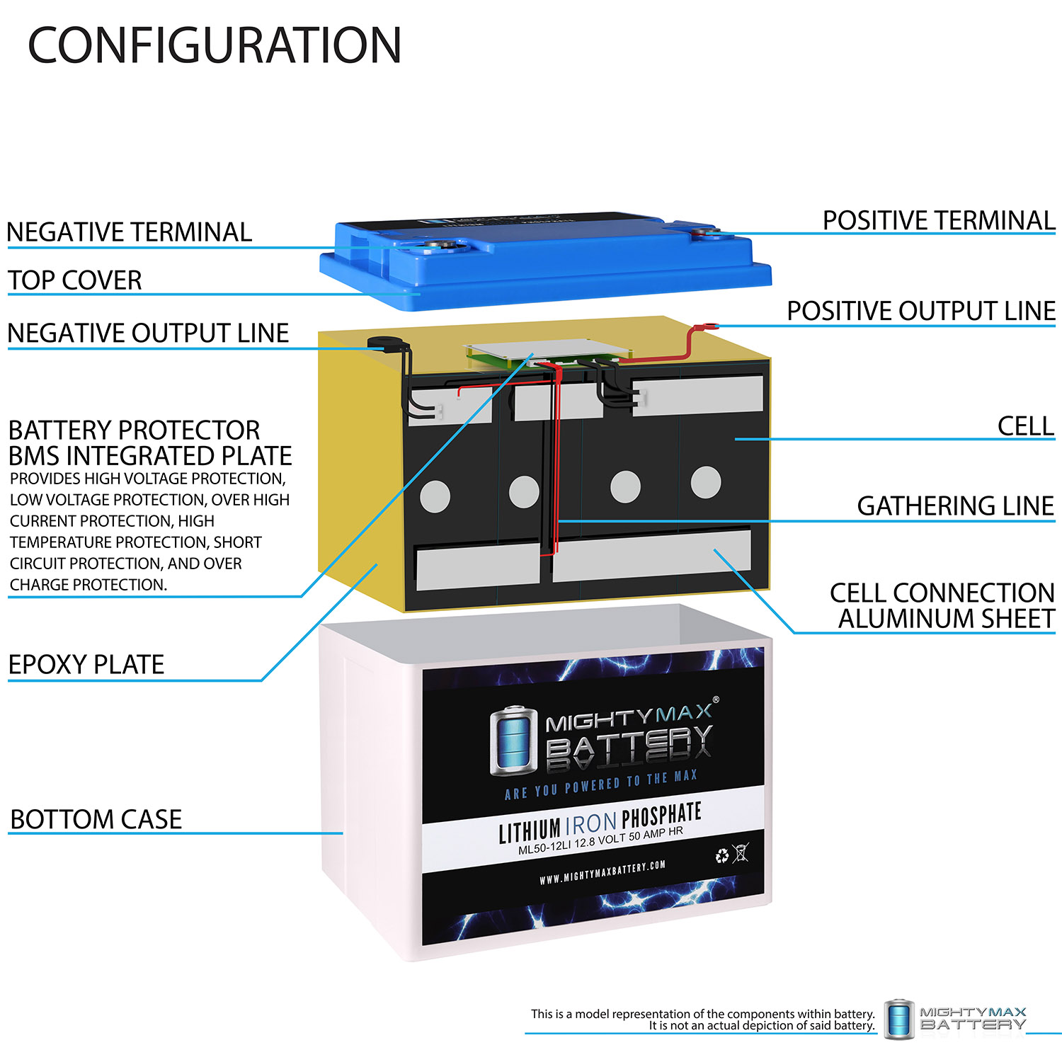 ML50-12LI – 12 Volt 50 AH Deep Cycle Lithium Iron Phosphate (LiFePO4) Rechargeable and Maintenance Free Battery ML50-12LI - 12 Volt 50 AH Deep Cycle Lithium Iron Phosphate (LiFePO4) Rechargeable and Maintenance Free Battery