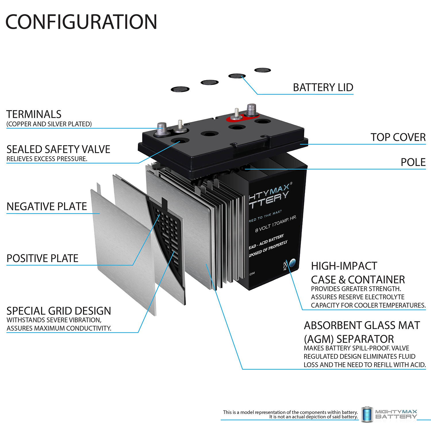 Mighty Max Battery ML170-8GC – 8 Volt 170 AH, Dual Terminal, Rechargeable SLA AGM Battery For Golf Cart Mighty Max Battery ML170-8GC - 8 Volt 170 AH, Dual Terminal, Rechargeable SLA AGM Battery For Golf Cart