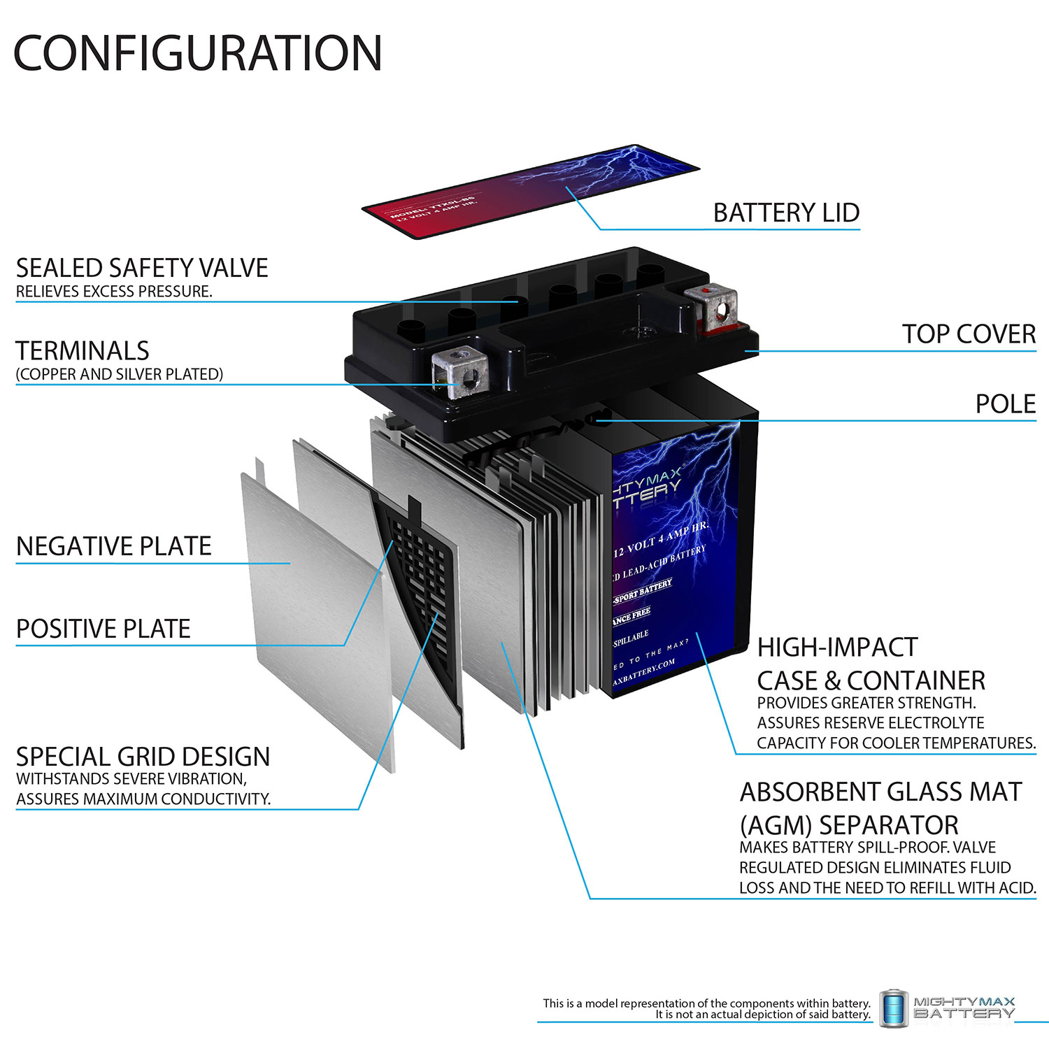 Mighty Max YTX5L-BS SLA Battery For Honda CRF230F (2003-2015) - 12V 4Ah, Lead Acid
