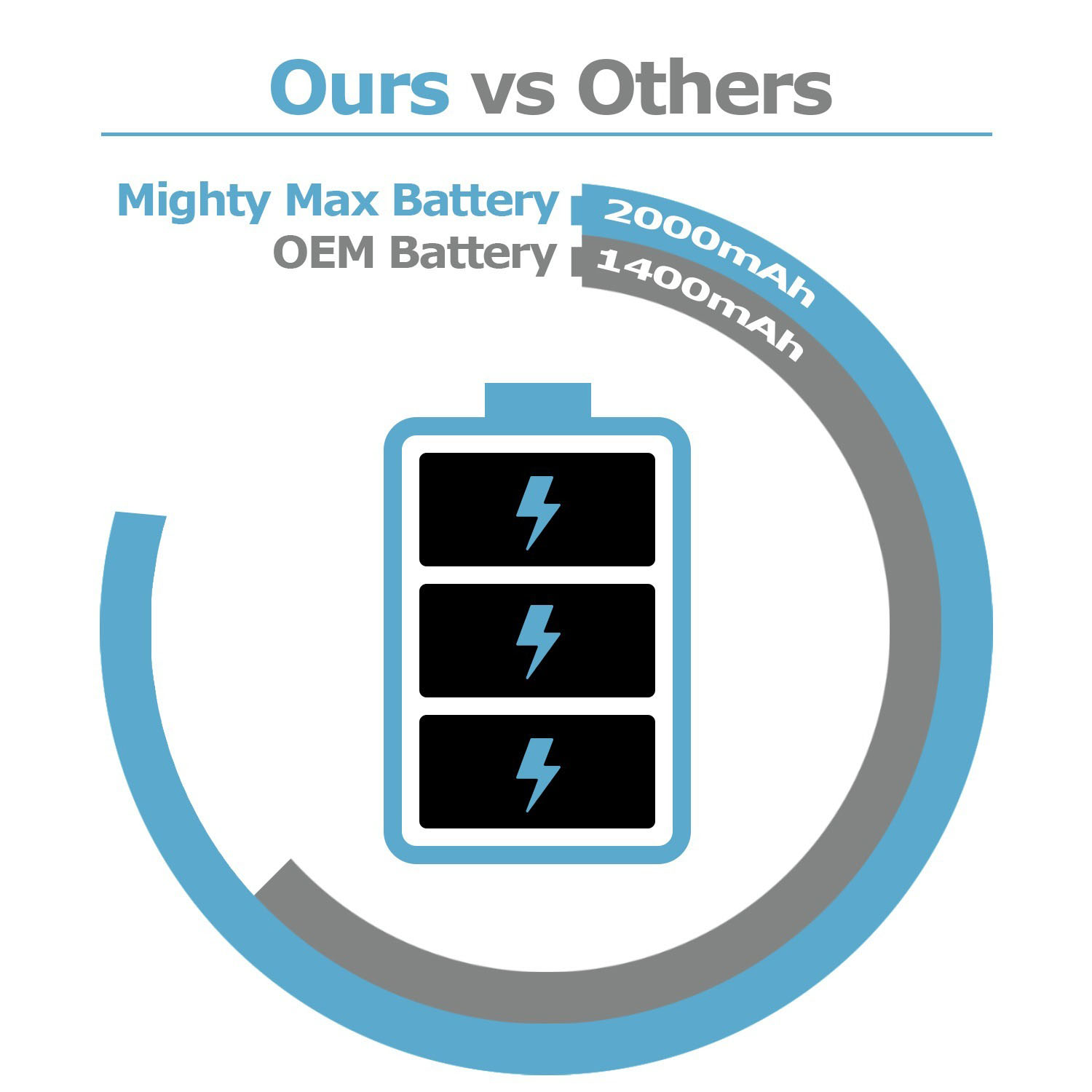 14.4v NICD 2000MAH Replacement Battery for Roomba 500 Series 14.4v NICD 2000MAH Replacement Battery for Roomba 500 Series