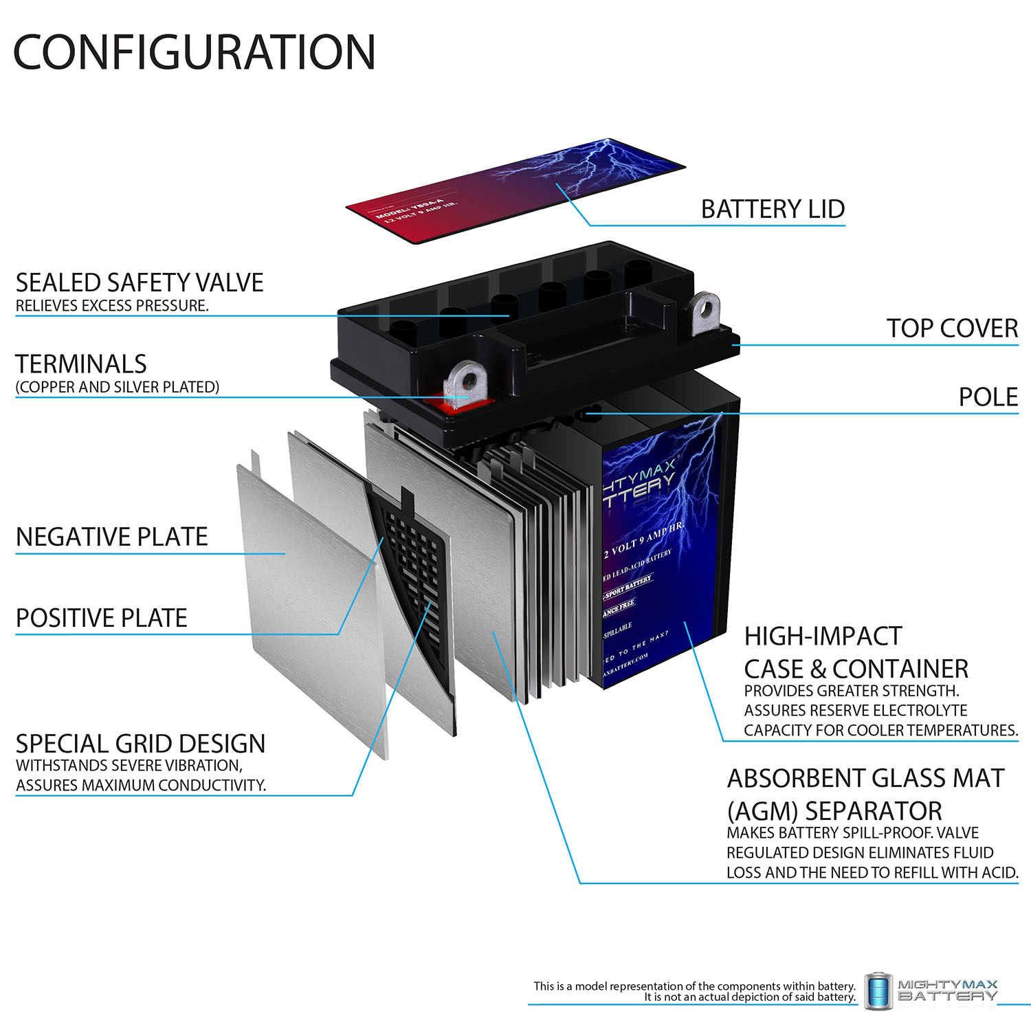 YB9A-A -12 Volt 9 AH, 130 CCA, Rechargeable Maintenance Free SLA AGM Motorcycle Battery YB9A-A -12 Volt 9 AH, 130 CCA, Rechargeable Maintenance Free SLA AGM Motorcycle Battery