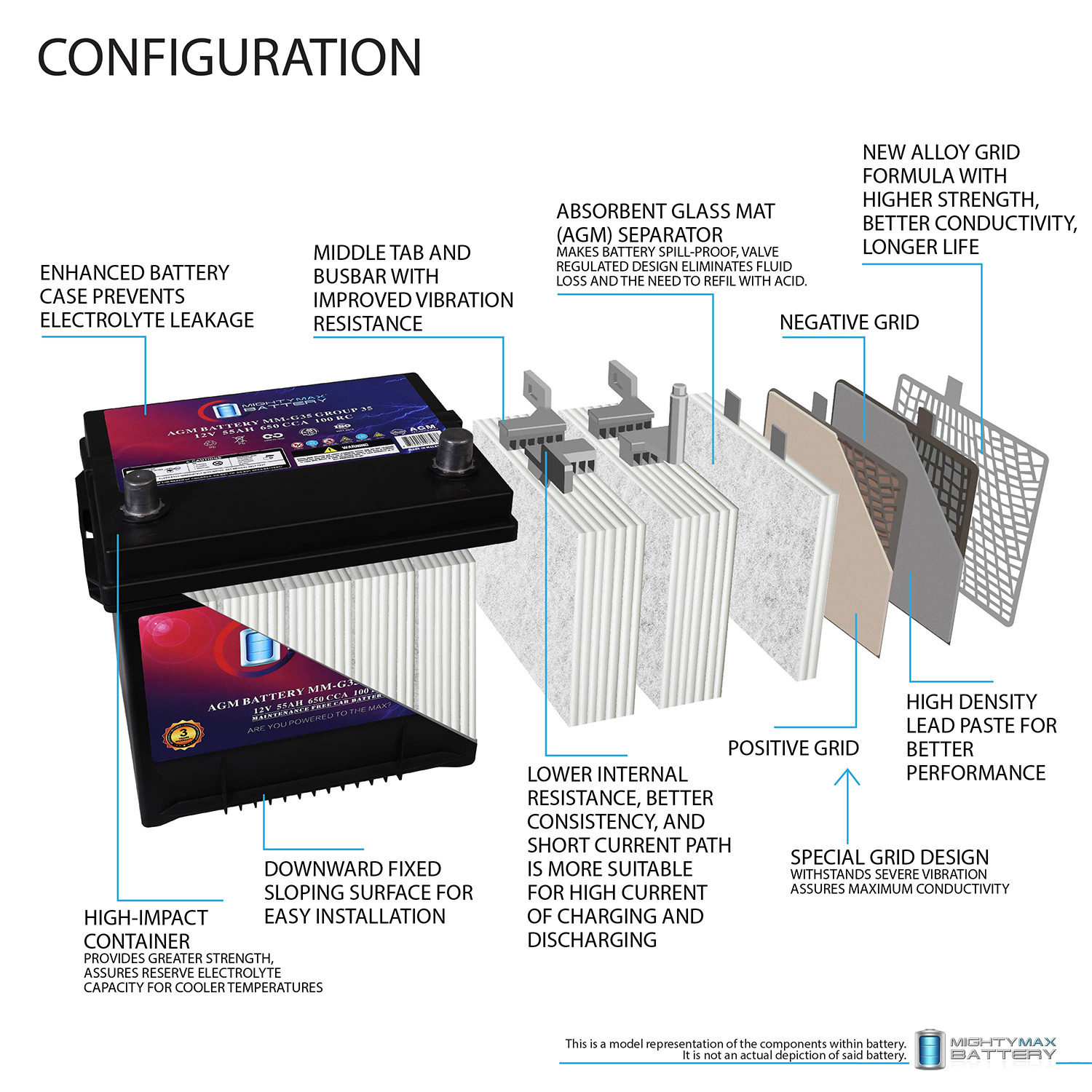 MM-G35 Start and Stop Car BCI Group Size 35 12V 55Ah, 100RC, 650 CCA Rechargeable AGM Car battery MM-G35 Start and Stop Car BCI Group Size 35 12V 55Ah, 100RC, 650 CCA Rechargeable AGM Car battery