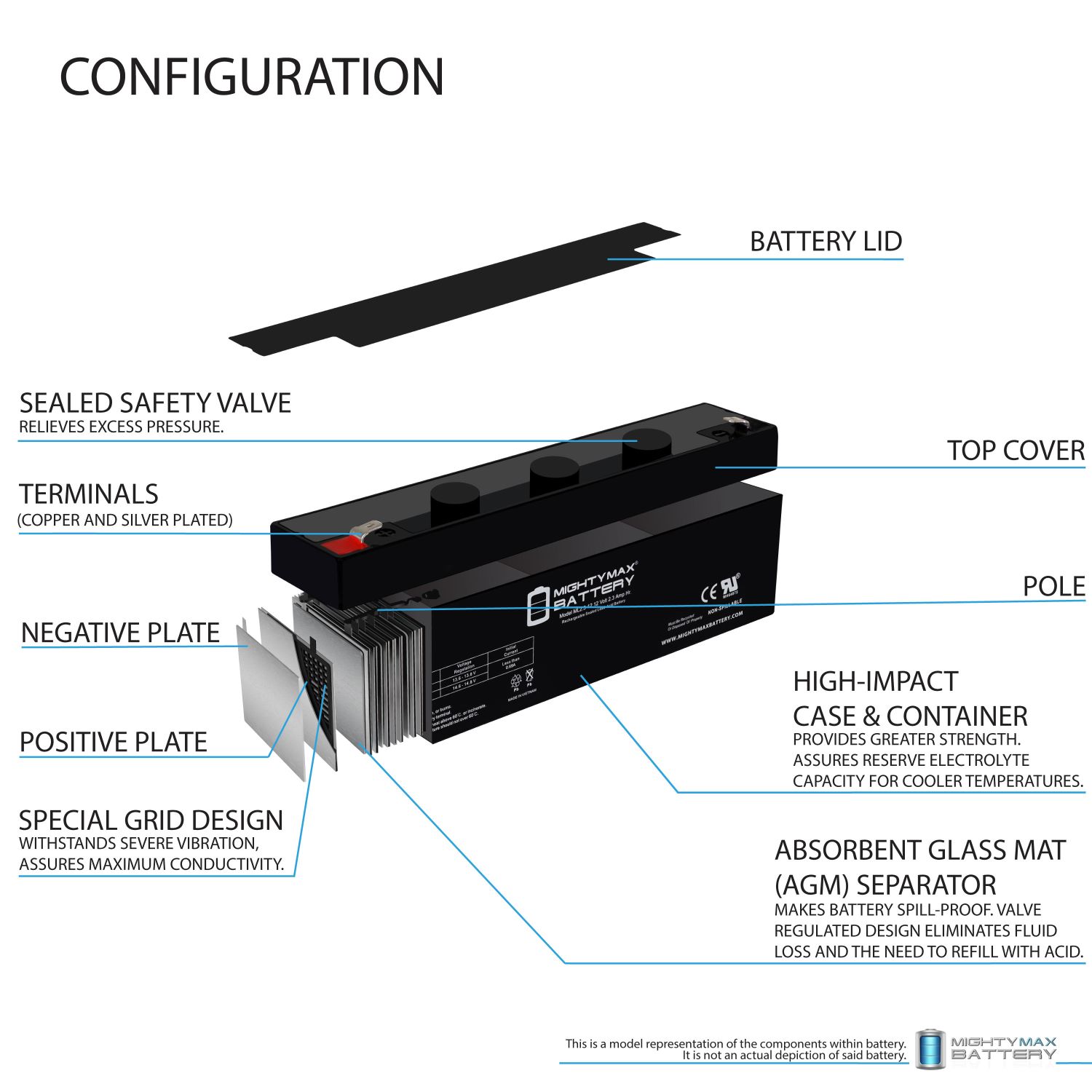 ML2.3-12 – 12 Volt 2.3 AH, F1 Terminal, Rechargeable SLA AGM Battery ML2.3-12 - 12 Volt 2.3 AH, F1 Terminal, Rechargeable SLA AGM Battery
