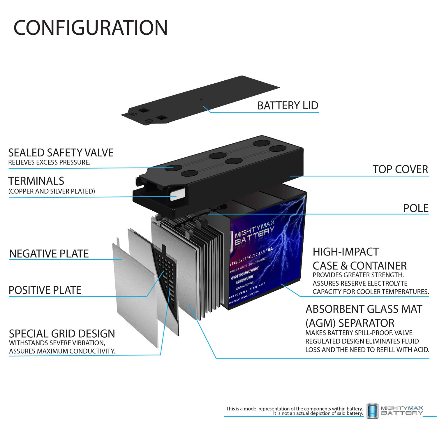 YT4B-BS – 12 Volt 2.3 AH, 25 CCA, Rechargeable Maintenance Free SLA AGM Motorcycle Battery YT4B-BS - 12 Volt 2.3 AH, 25 CCA, Rechargeable Maintenance Free SLA AGM Motorcycle Battery