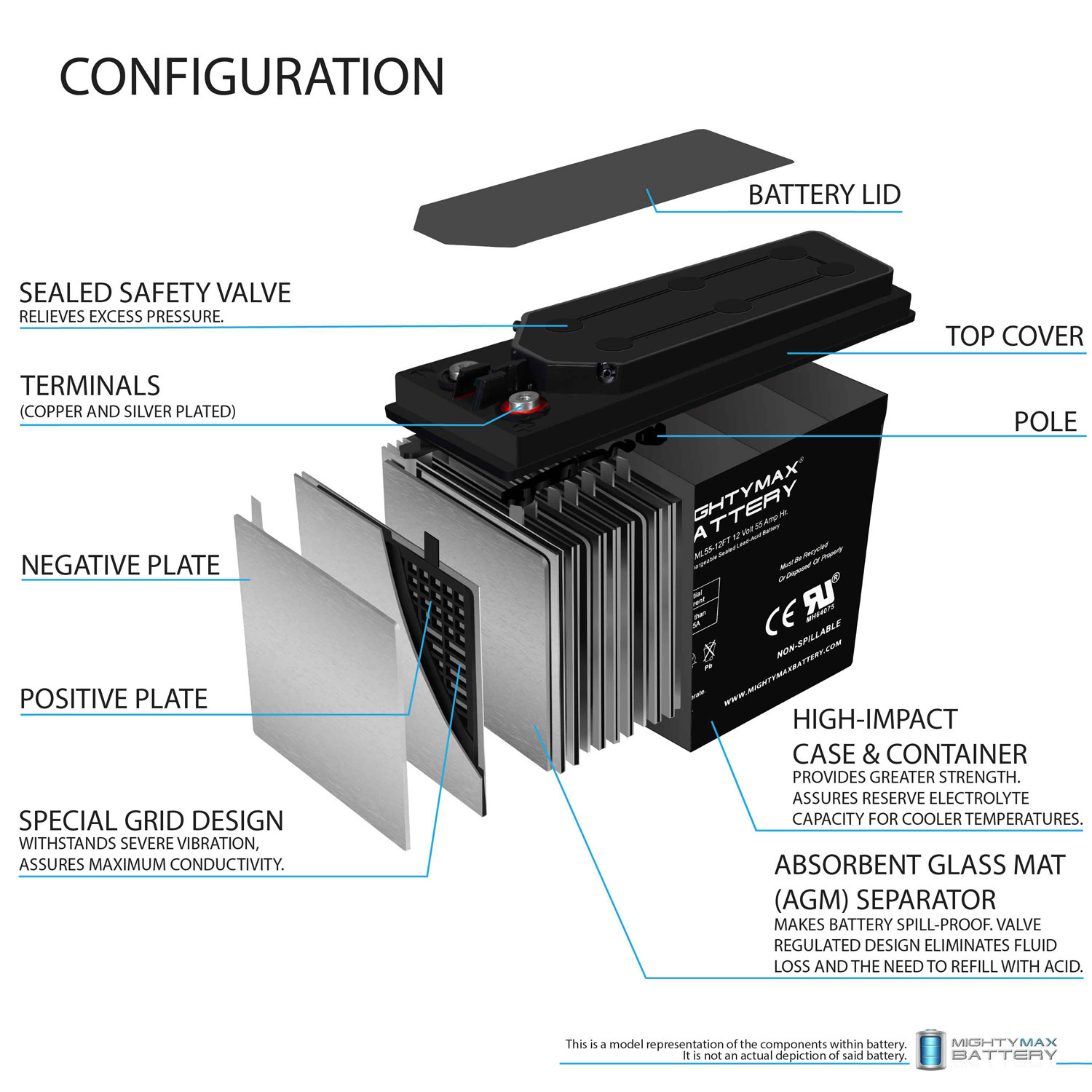 ML55-12FT – 12 Volt 55 AH, Front Terminal, Rechargeable SLA AGM Battery ML55-12FT - 12 Volt 55 AH, Front Terminal, Rechargeable SLA AGM Battery