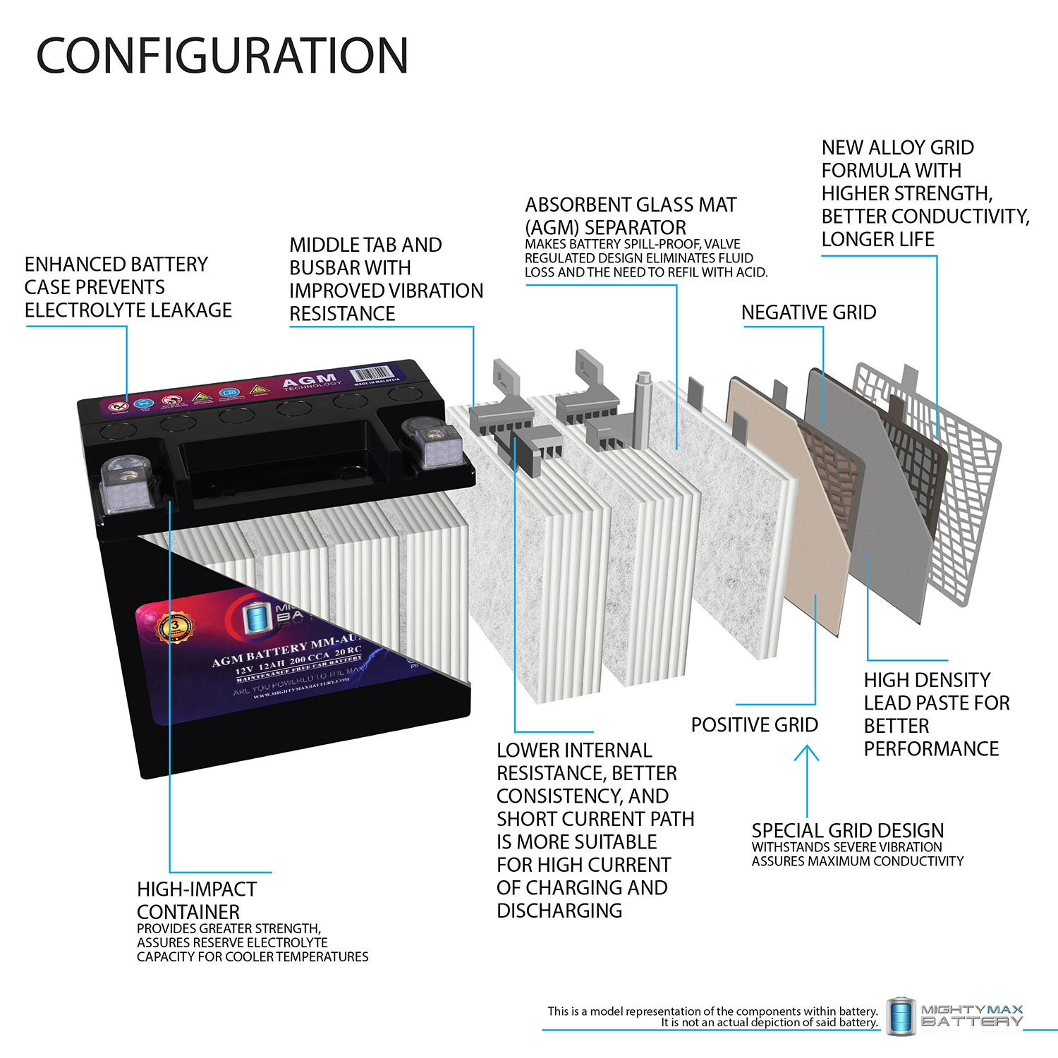 MM-AUX12 Auxiliary Battery 12V 12Ah, 20RC, 200 CCA Rechargeable AGM Car Battery MM-AUX12 Auxiliary Battery 12V 12Ah, 20RC, 200 CCA Rechargeable AGM Car Battery