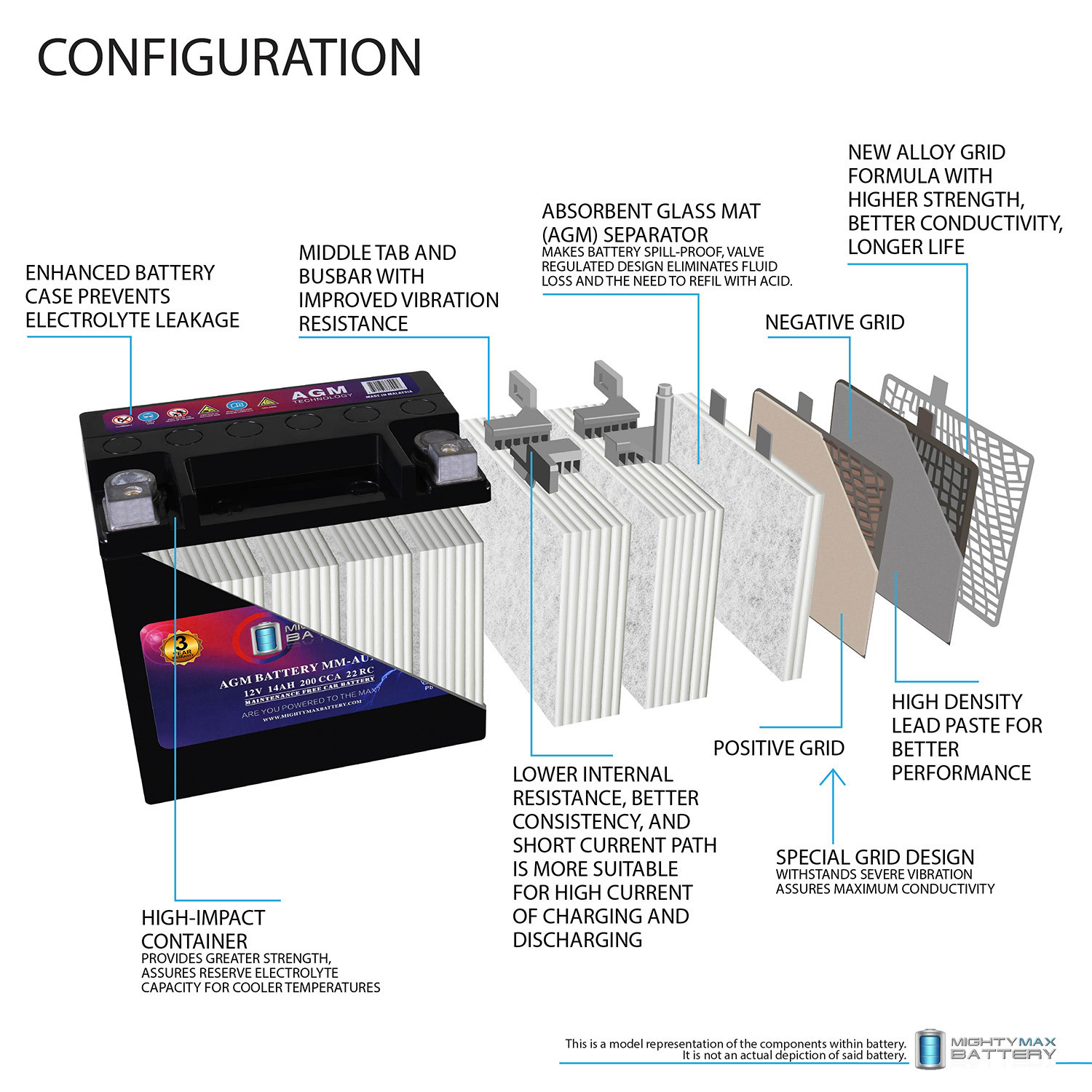 MM-AUX14 Auxiliary Battery 12V 14Ah, 22RC, 200 CCA Rechargeable AGM Car Battery MM-AUX14 Auxiliary Battery 12V 14Ah, 22RC, 200 CCA Rechargeable AGM Car Battery