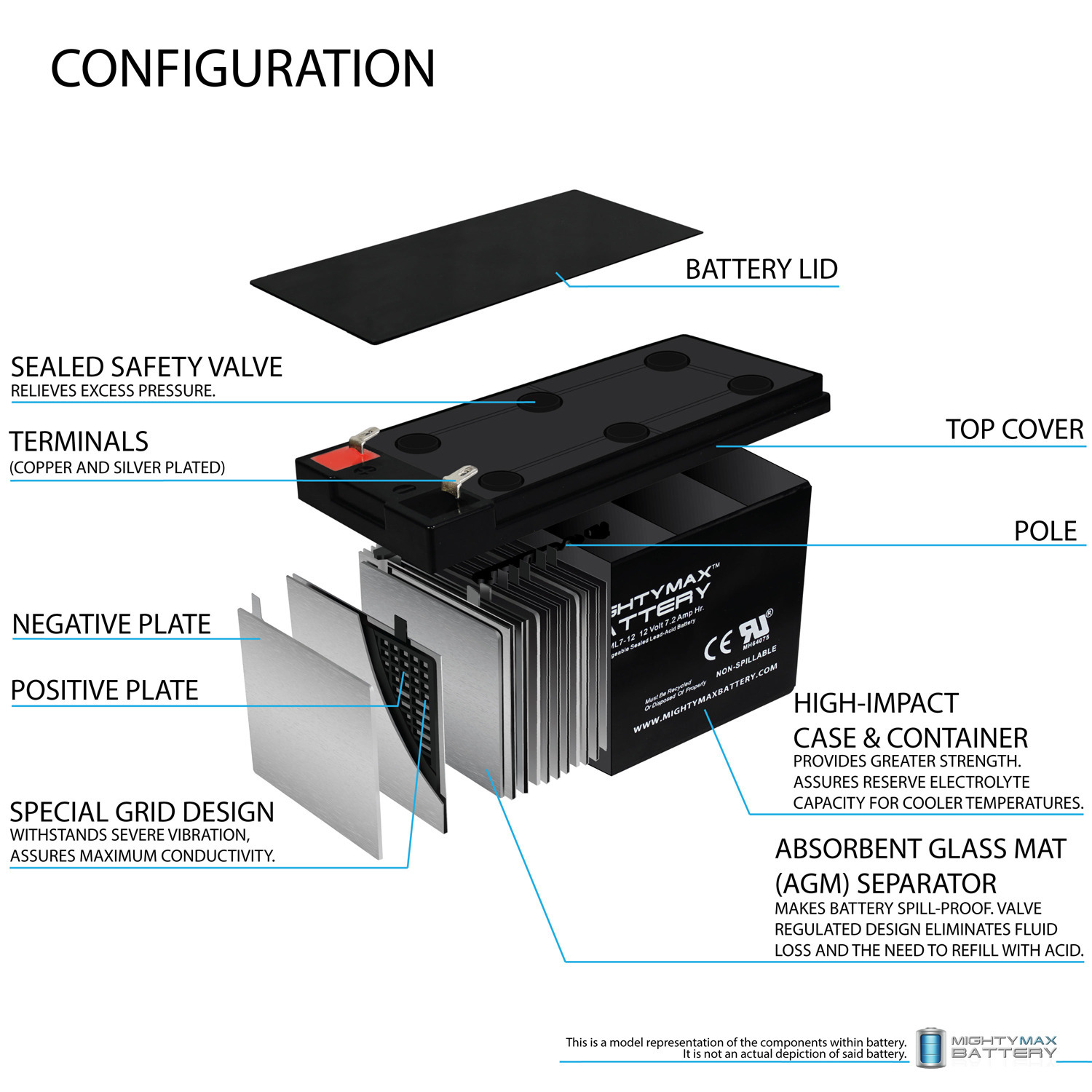12V 7Ah Battery Replacement for Minuteman B00007 ML7-12 - 12 Volt 7.2 AH, F1 Terminal, Rechargeable SLA AGM Battery