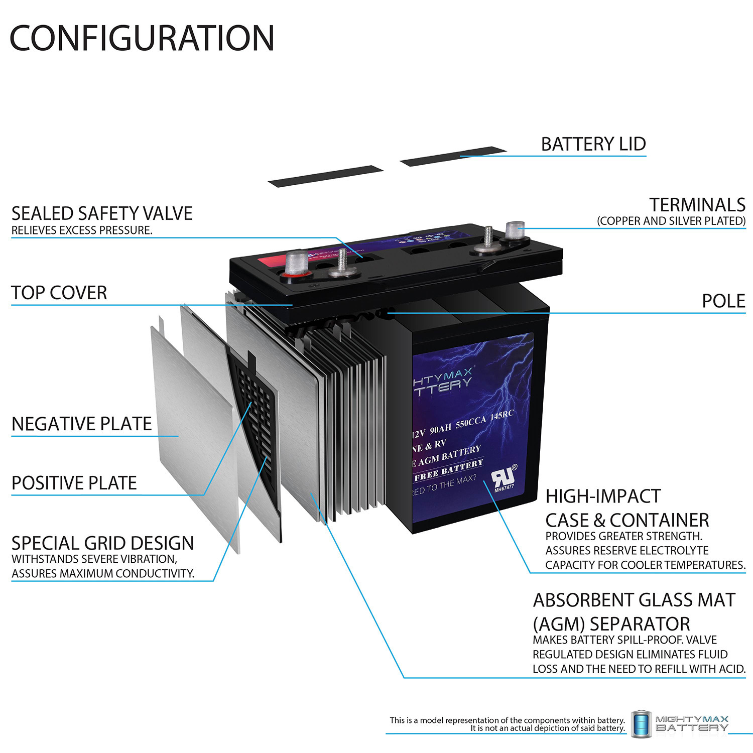 MM-G24M, 12V 90Ah, Group Size 24M Deep-Cycle Marine AGM, Dual-Purpose Starting & Deep Discharge, 550 CCA, 700 MCA, 145 RC, Spill-Proof Maintenance-Free Battery MM-G24M, 12V 90Ah, Group Size 24M Deep-Cycle Marine AGM, Dual-Purpose Starting & Deep Discharge, 550 CCA, 700 MCA, 145 RC, Spill-Proof Maintenance-Free Battery