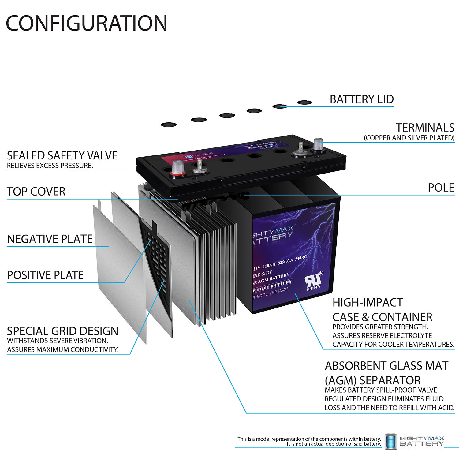 MM-G31M, 12V 110Ah, Group Size 31M Deep-Cycle Marine AGM, Dual-Purpose Starting & Deep Discharge, 825 CCA, 1000 MCA, 240 RC, Spill-Proof Maintenance-Free Battery MM-G31M, 12V 110Ah, Group Size 31M Deep-Cycle Marine AGM, Dual-Purpose Starting & Deep Discharge, 825 CCA, 1000 MCA, 240 RC, Spill-Proof Maintenance-Free Battery