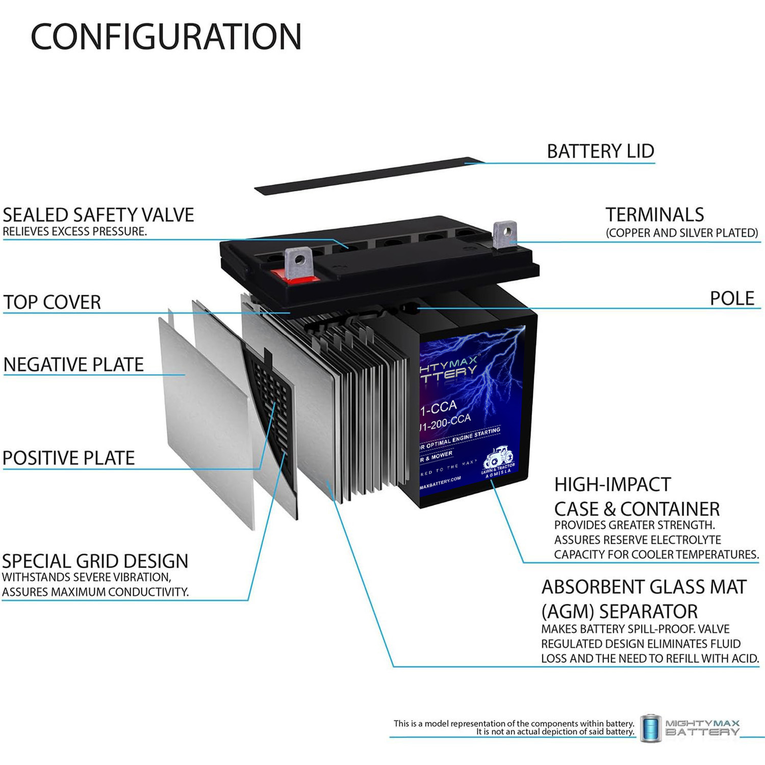 ML-U1 12V 200CCA Battery for Ariens 2348XL 0Turn Lawn Tractor Mower ML-U1-CCA -12 Volt, 200 CCA, Nut and Bolt (NB) Terminal, Rechargeable SLA AGM Battery