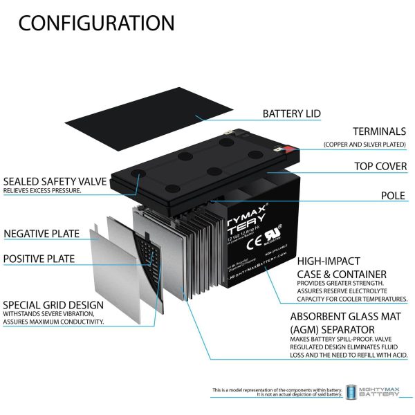 12V 12AH Replacement Battery for Invacare L-4 Lynx 4 Portable