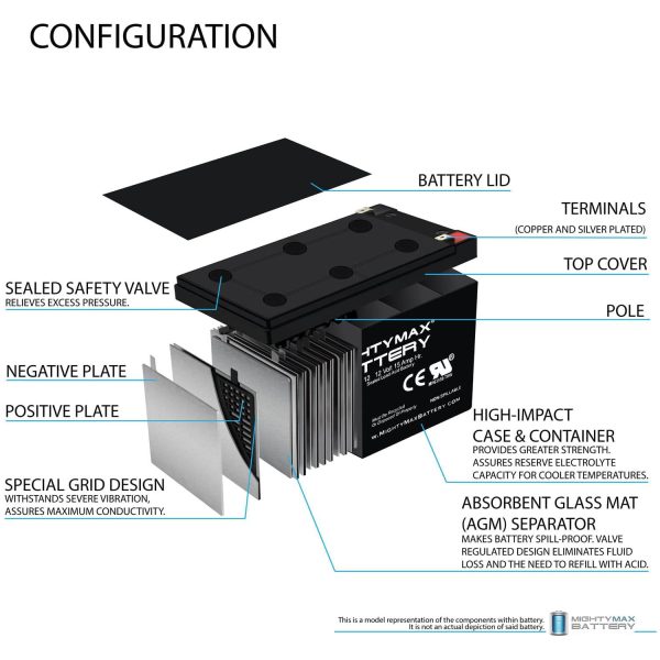12V 15AH F2 Replacement Battery for Razor MX500 - MightyMaxBattery