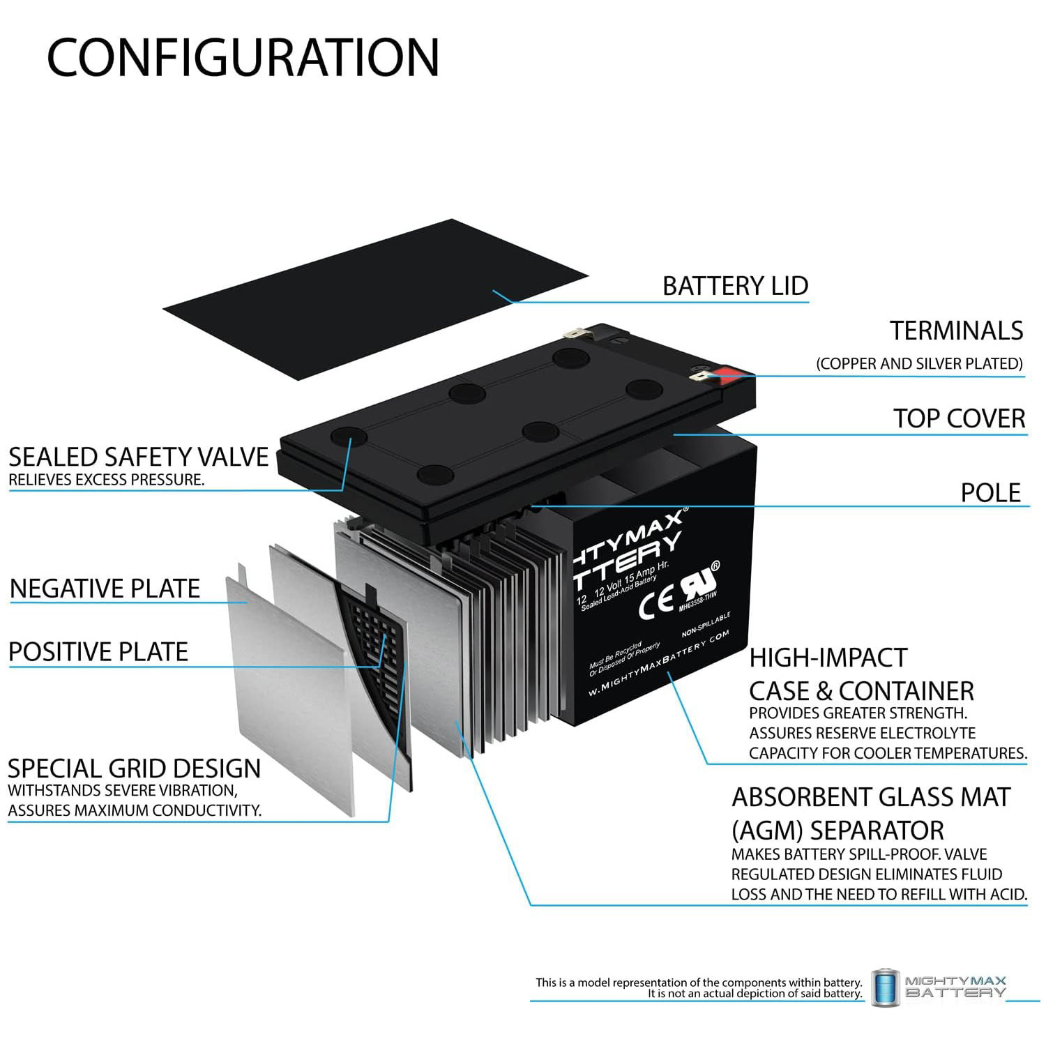 12V 15AH F2 Replacement Battery for Pride Mobility Go Chair Mighty Max Battery ML15-12 - 12 Volt 15 AH, F2 Terminal, Rechargeable SLA AGM Battery