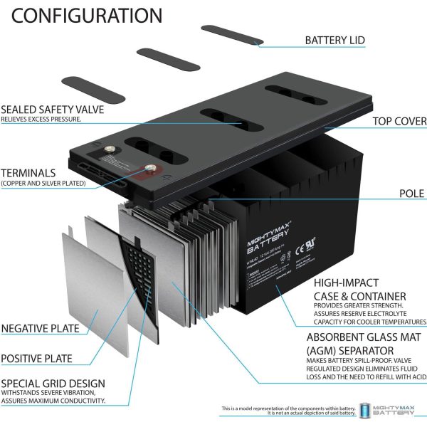 12V 200Ah 4D SLA AGM Battery Replacement for Solar Systems
