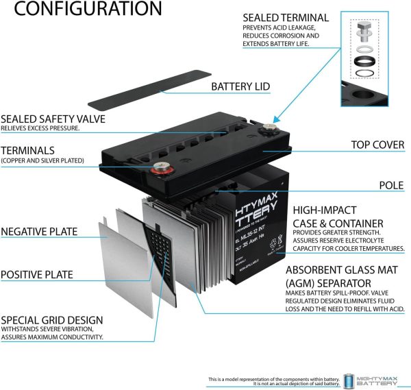 12V 35AH SLA Internal Thread Replacement for Ritar RA12-33