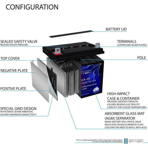 ML-U1-CCAHR 12V 320CCA Battery for JohnDeere Z Trak Pro Z910A