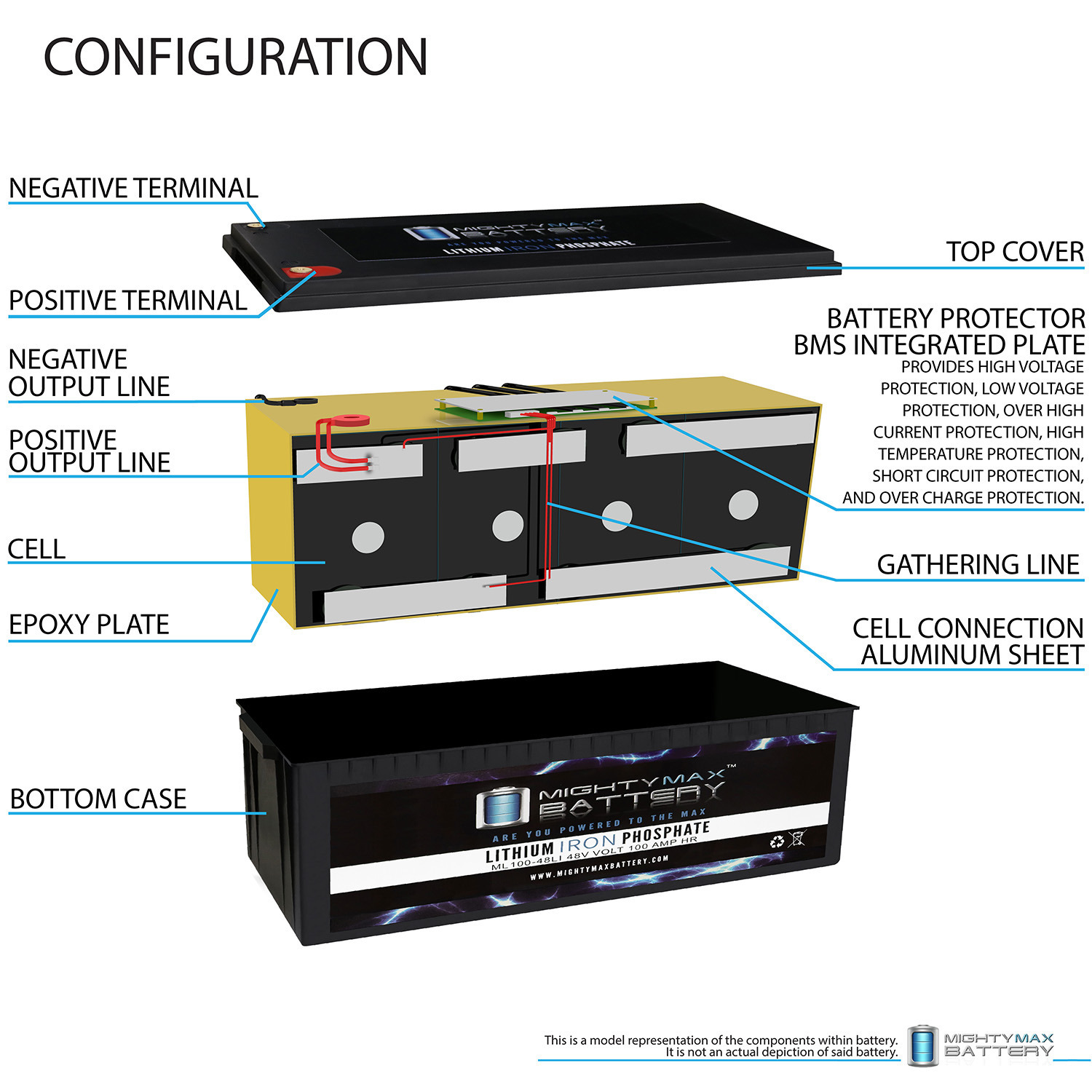 Mighty Max Battery ML100-48LI 48V 100Ah Lithium Iron Phosphate (LiFePO4) Rechargeable and Maintenance Free Battery Mighty Max Battery ML100-48LI 48V 100Ah Lithium Iron Phosphate (LiFePO4) Rechargeable and Maintenance Free Battery