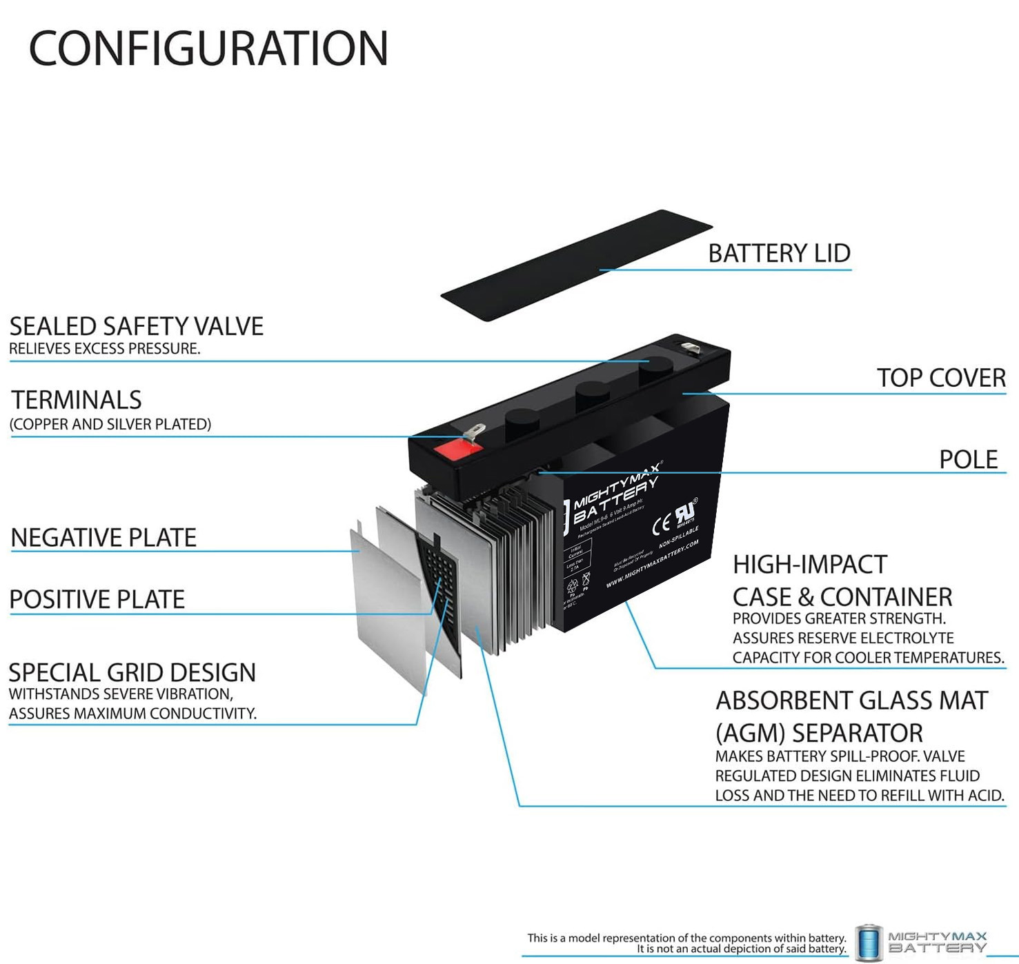 Mighty Max Battery ML9-6 – 6 Volt 9 AH, F2 Terminal, Rechargeable SLA AGM Battery Mighty Max Battery ML9-6 - 6 Volt 9 AH, F2 Terminal, Rechargeable SLA AGM Battery