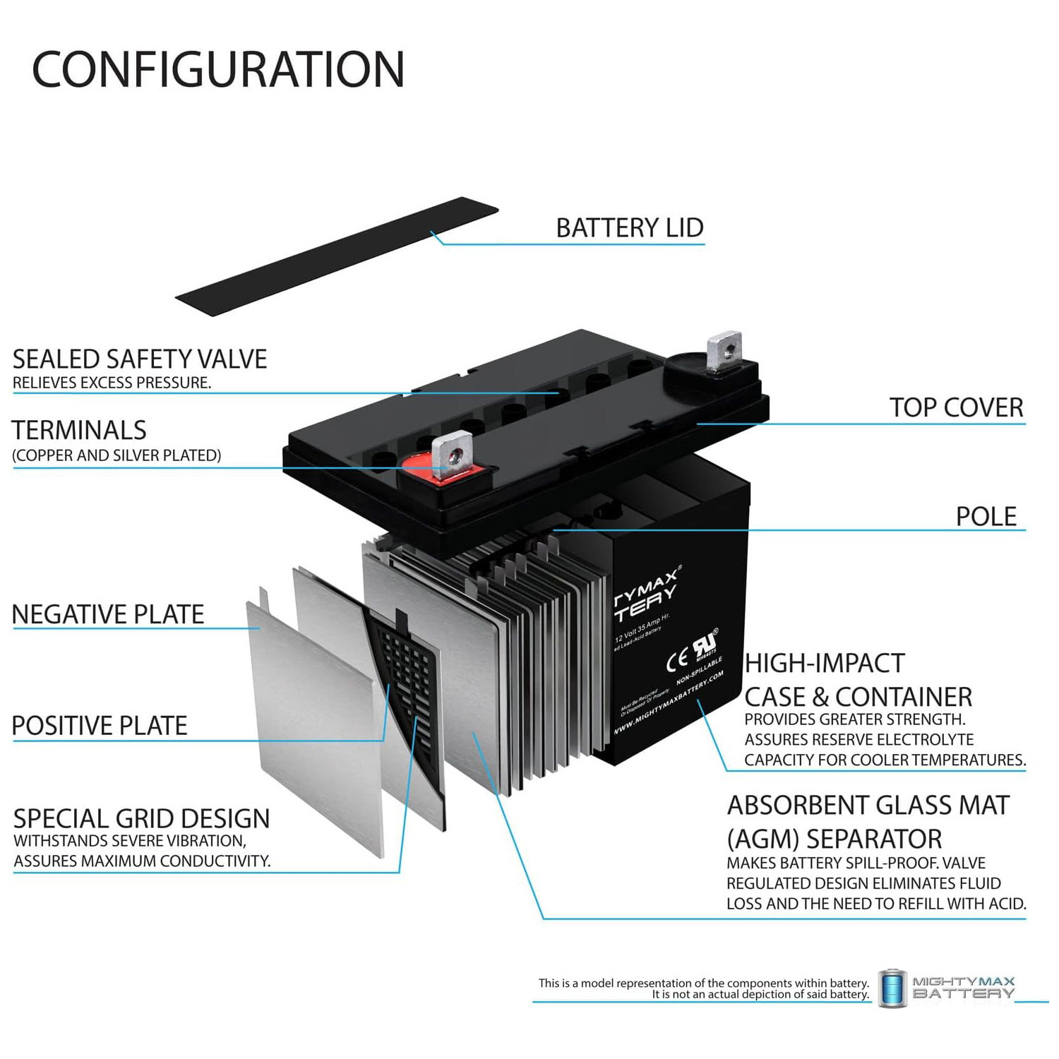 12V 35AH SLA Replacement Battery for Ariens/Gravely 2200 ML35-12 - 12 Volt 35 AH, Nut and Bolt (NB) Terminal, Rechargeable SLA AGM Battery