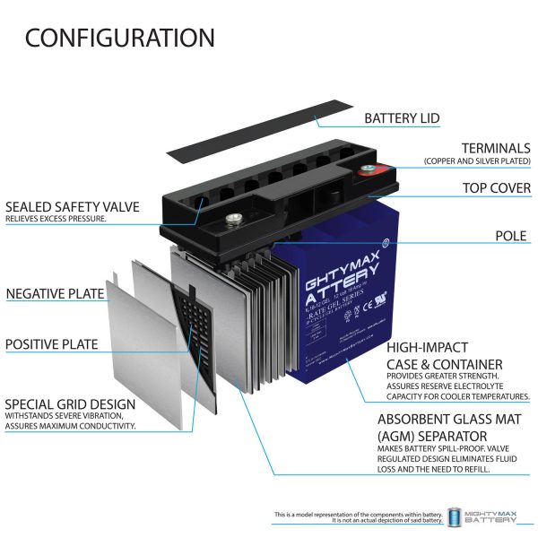 12V 18AH GEL Replacement Battery for Champion Generator 9000 -  MightyMaxBattery