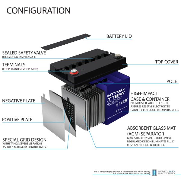 12V 35AH GEL Battery Replaces Apollo 1550ETL Swing Gate Opener