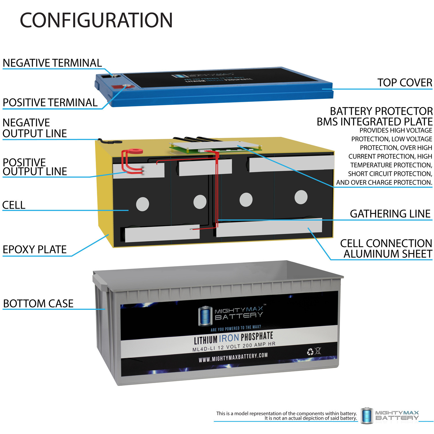 Mighty Max Battery ML200-12LI – 12 Volt 200 AH Deep Cycle Lithium Iron Phosphate (LiFePO4) Rechargeable and Maintenance Free Battery Mighty Max Battery ML200-12LI - 12 Volt 200 AH Deep Cycle Lithium Iron Phosphate (LiFePO4) Rechargeable and Maintenance Free Battery