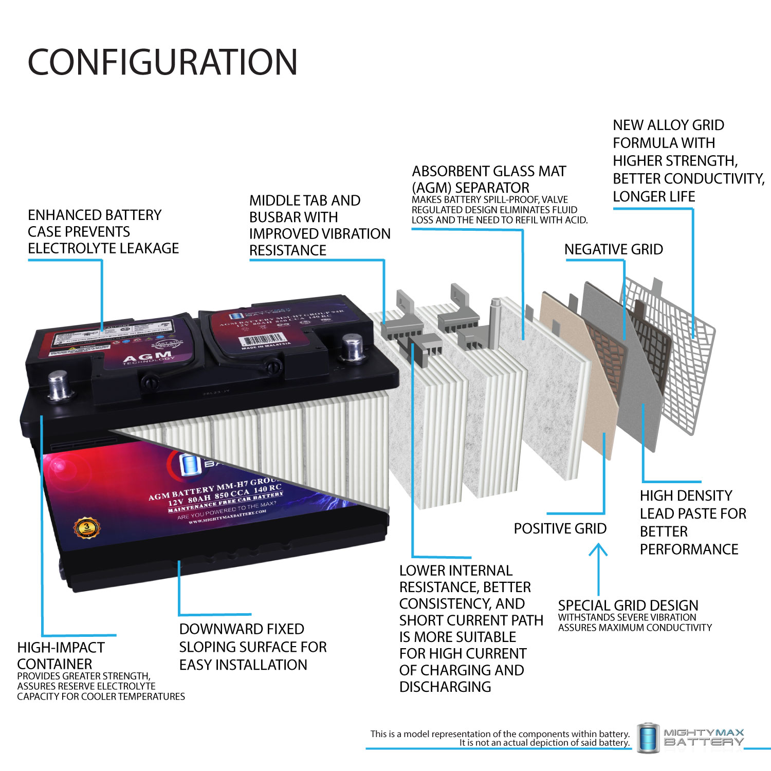 MM-H7 Start and Stop Car BCI Group Size 94R 12V 80AH, 140RC, 850 CCA Rechargeable AGM Car Battery MM-H7 Start and Stop Car BCI Group Size 94R 12V 80AH, 140RC, 850 CCA Rechargeable AGM Car Battery