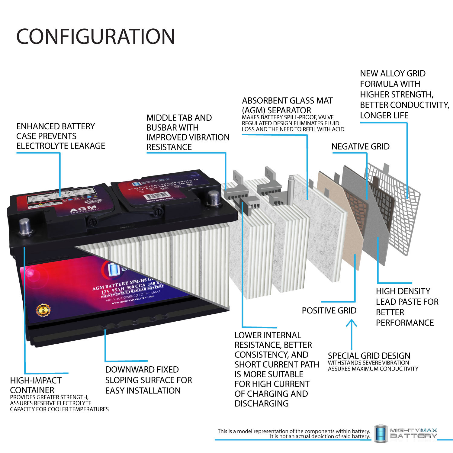 MM-H8 Start and Stop Car BCI Group 49 12V 95Ah, 160RC, 900 CCA Rechargeable AGM Car Battery MM-H8 Start and Stop Car BCI Group 49 12V 95Ah, 160RC, 900 CCA Rechargeable AGM Car Battery
