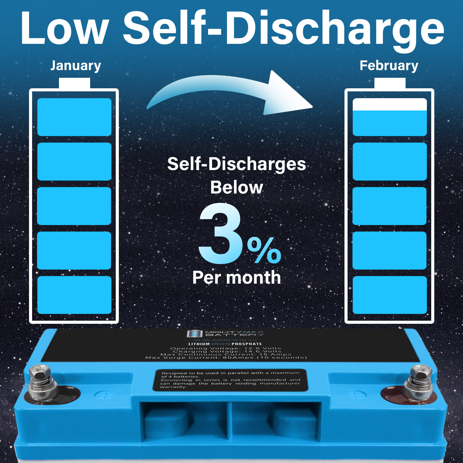 Mighty Max Battery ML22-12LI – 12 Volt 22 AH Deep Cycle Lithium Iron Phosphate (LiFePO4) Rechargeable and Maintenance Free Battery Mighty Max Battery ML22-12LI - 12 Volt 22 AH Deep Cycle Lithium Iron Phosphate (LiFePO4) Rechargeable and Maintenance Free Battery