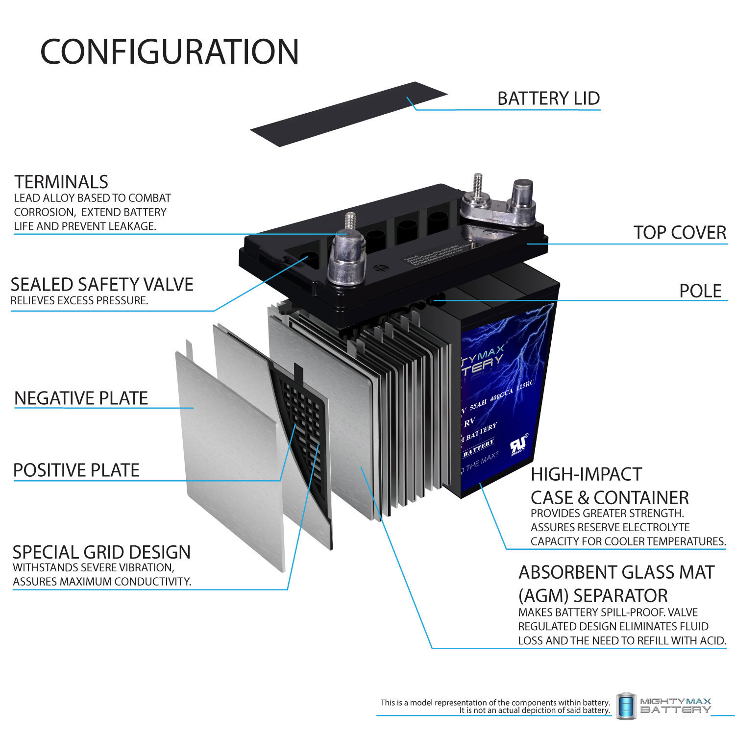 MM-G22NF-M – 12 Volt 55 AH, Marine Post Terminal, Rechargeable SLA AGM Battery MM-G22NF-M - 12 Volt 55 AH, Marine Post Terminal, Rechargeable SLA AGM Battery