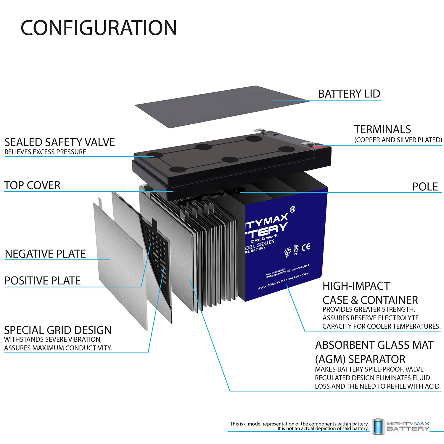 ML12-12 GEL – 12 Volt 12 AH, GEL Type, F2 Terminal, Rechargeable SLA AGM Battery ML12-12 GEL - 12 Volt 12 AH, GEL Type, F2 Terminal, Rechargeable SLA AGM Battery