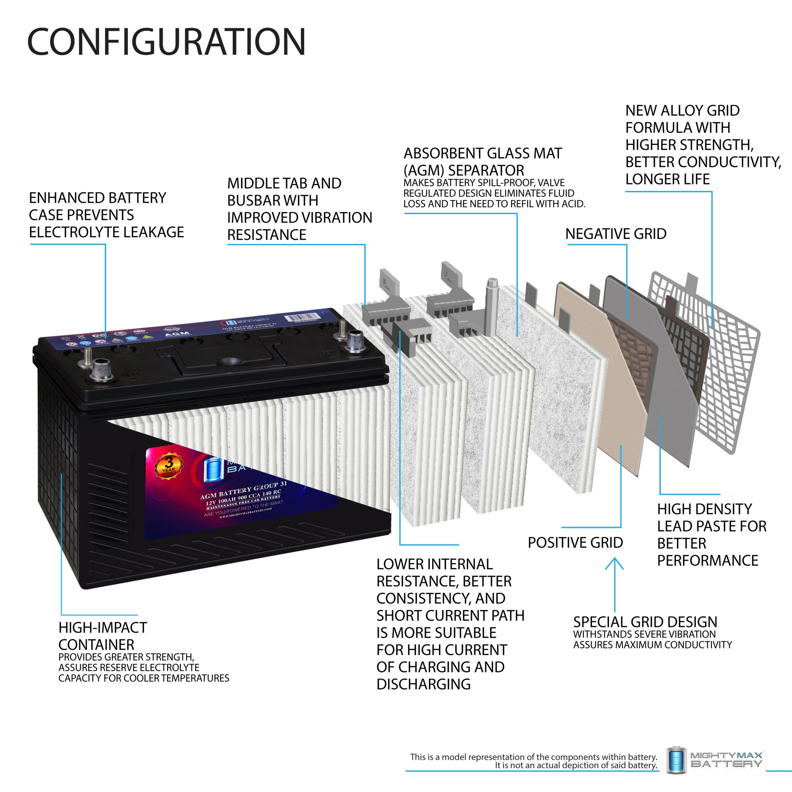 MM-G31 Start and Stop Car BCI Group 31 12V 100AH, 140RC, 900 CCA, Rechargeable AGM Car battery MM-G31 Start and Stop Car BCI Group 31 12V 100AH, 140RC, 900 CCA, Rechargeable AGM Car battery