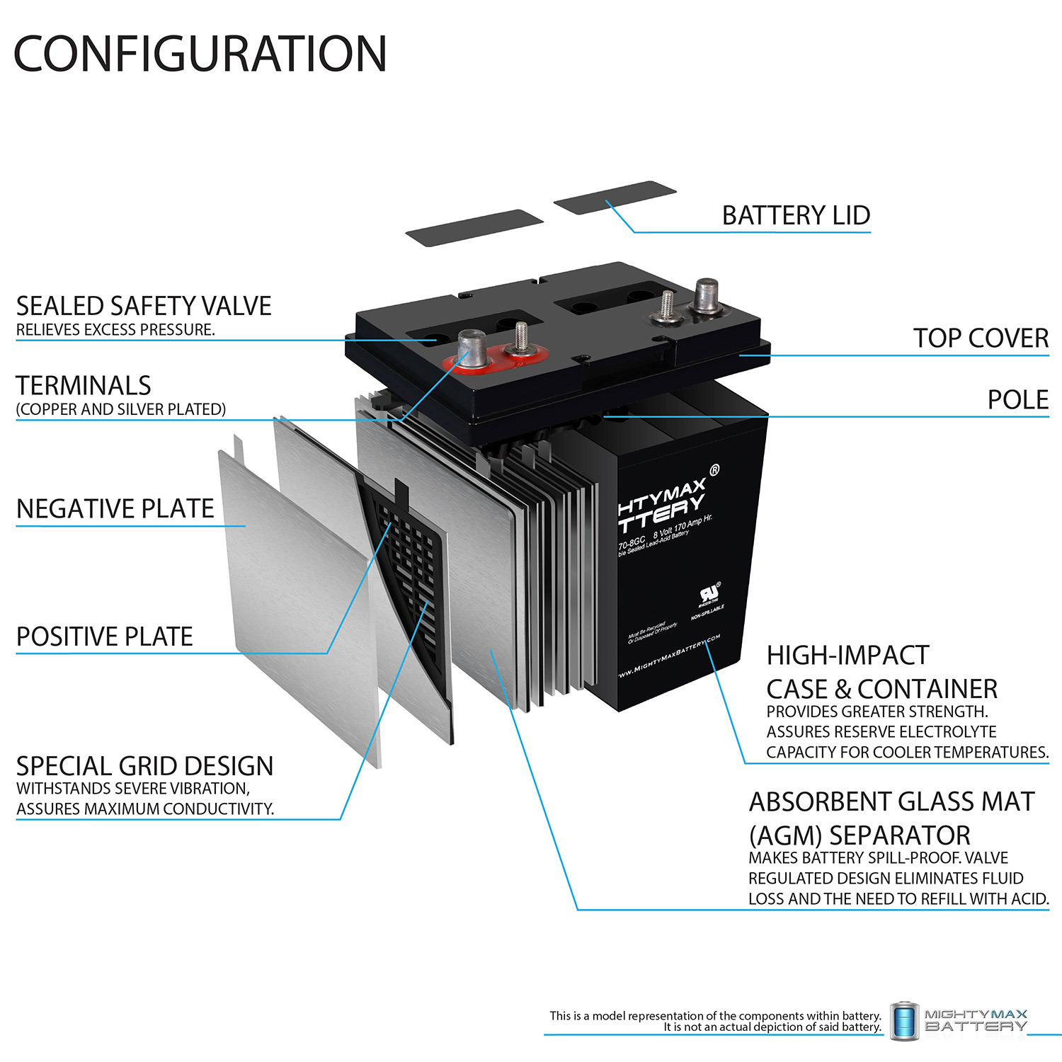 Mighty Max Battery ML170-8GC – 8 Volt 170 AH, Dual Terminal, Rechargeable SLA AGM Battery For Golf Cart Mighty Max Battery ML170-8GC - 8 Volt 170 AH, Dual Terminal, Rechargeable SLA AGM Battery For Golf Cart