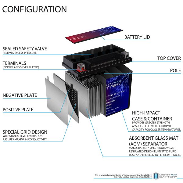YTX12-BS 12V 10AH Battery for Suzuki VZ800 Marauder 1997-2008